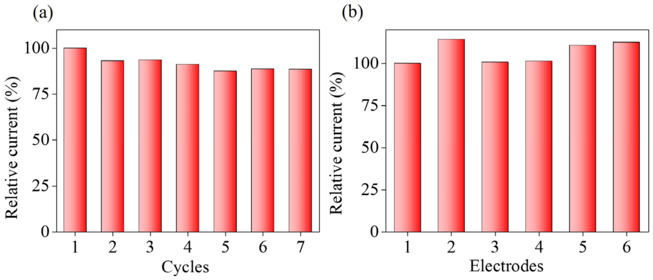 Sensors 22 09938 g010