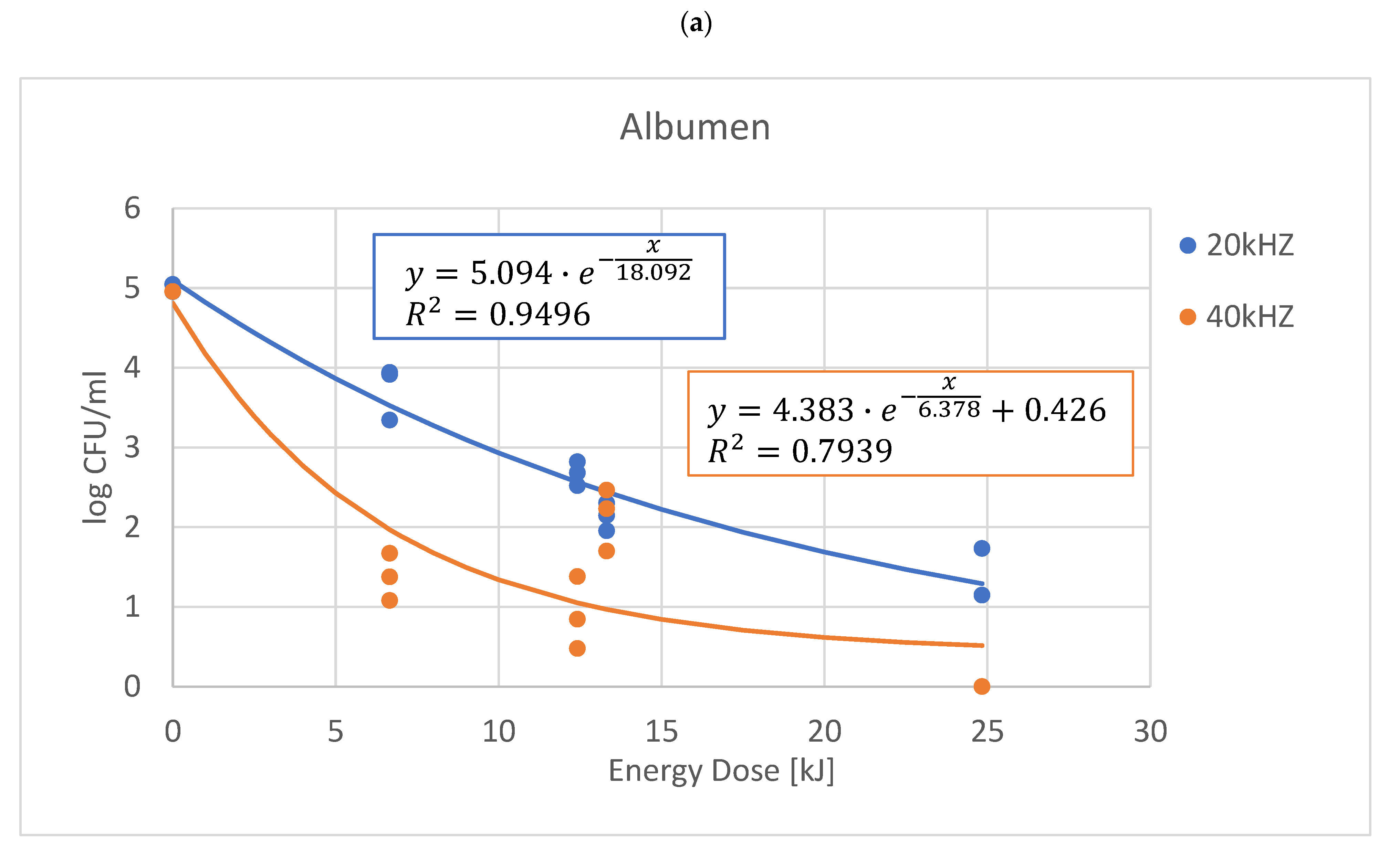 Sensors 22 09941 g002a Sensors 22 09941 g002a