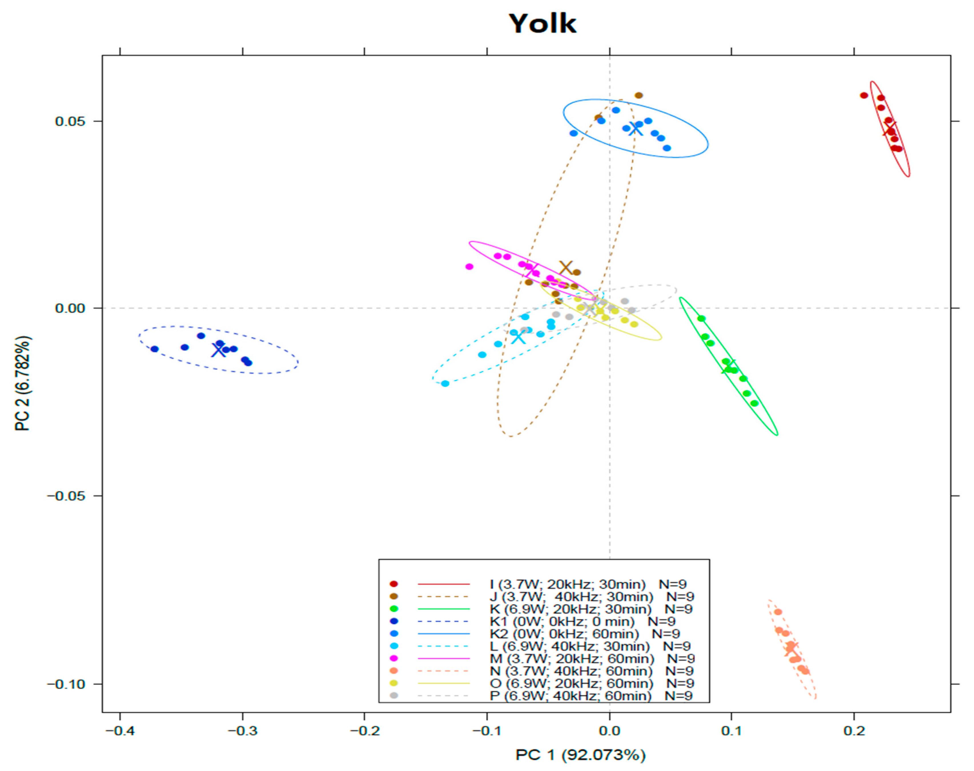 Sensors 22 09941 g004 Sensors 22 09941 g004