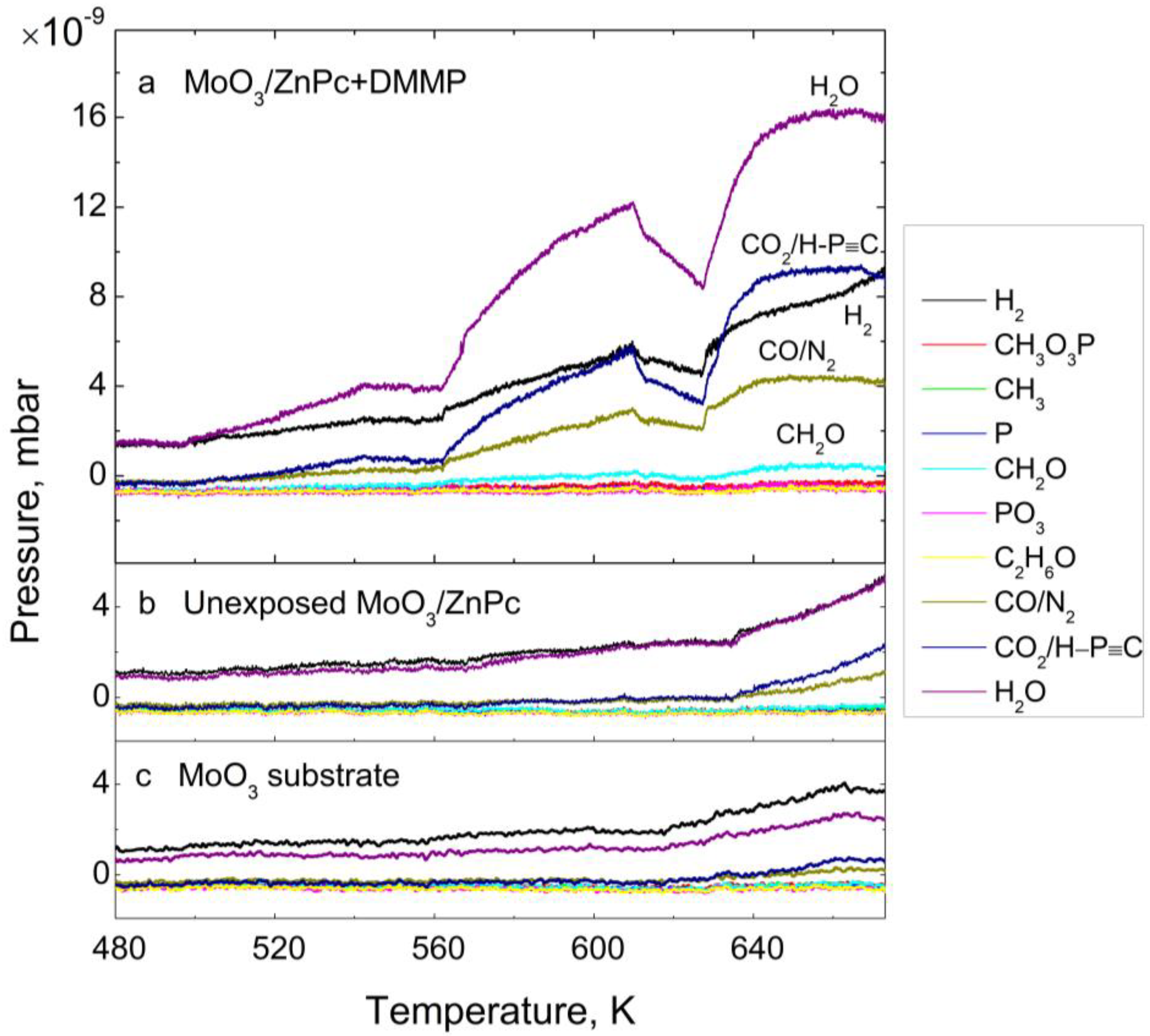 Sensors 22 09947 g003 Sensors 22 09947 g003
