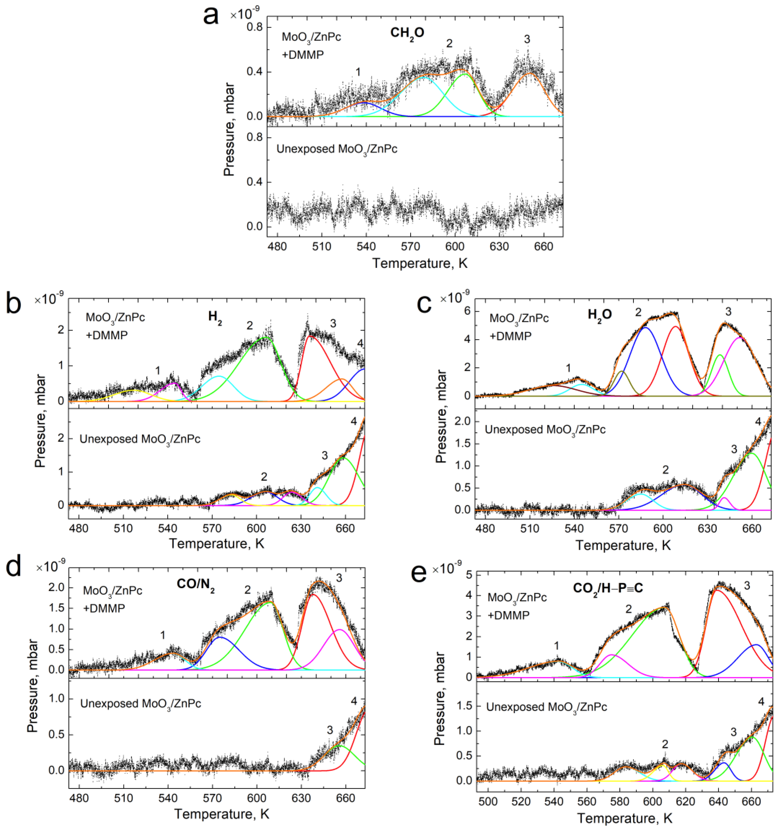 Sensors 22 09947 g006 Sensors 22 09947 g006