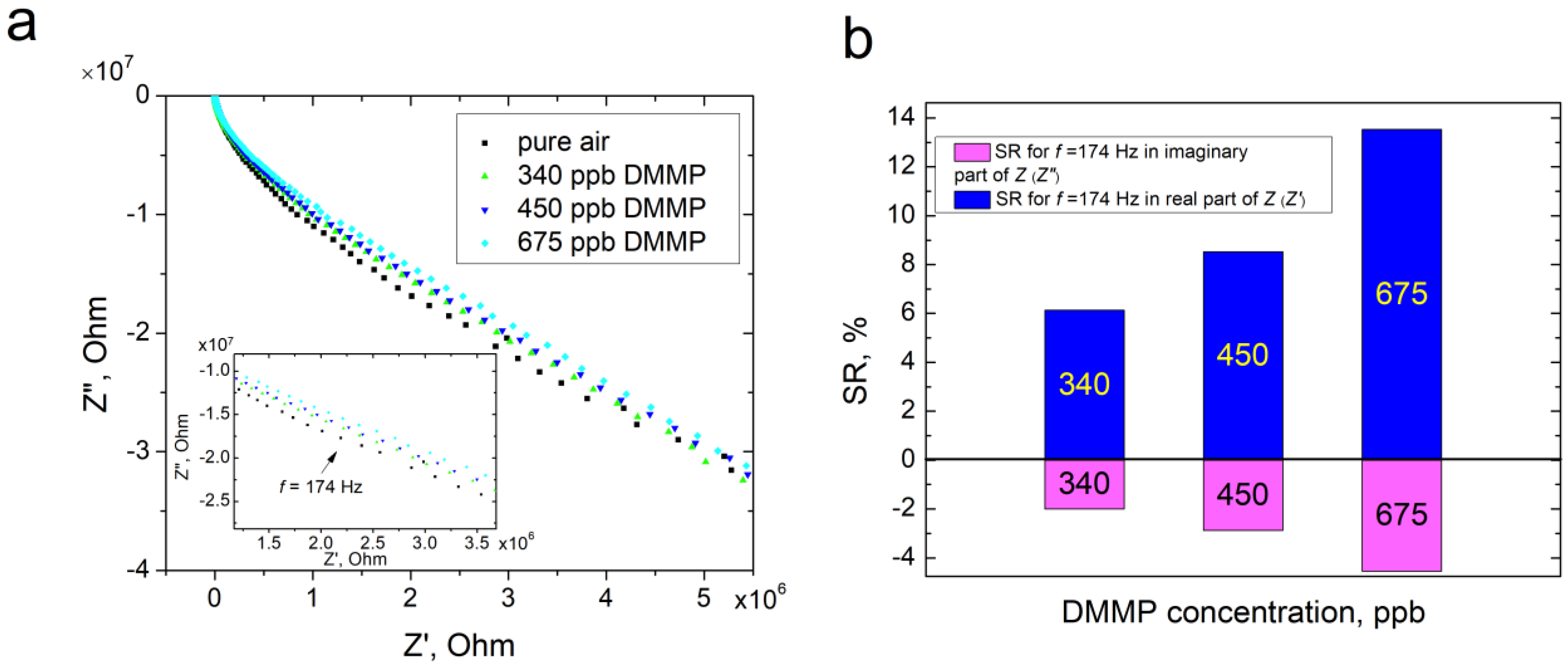 Sensors 22 09947 g009 Sensors 22 09947 g009