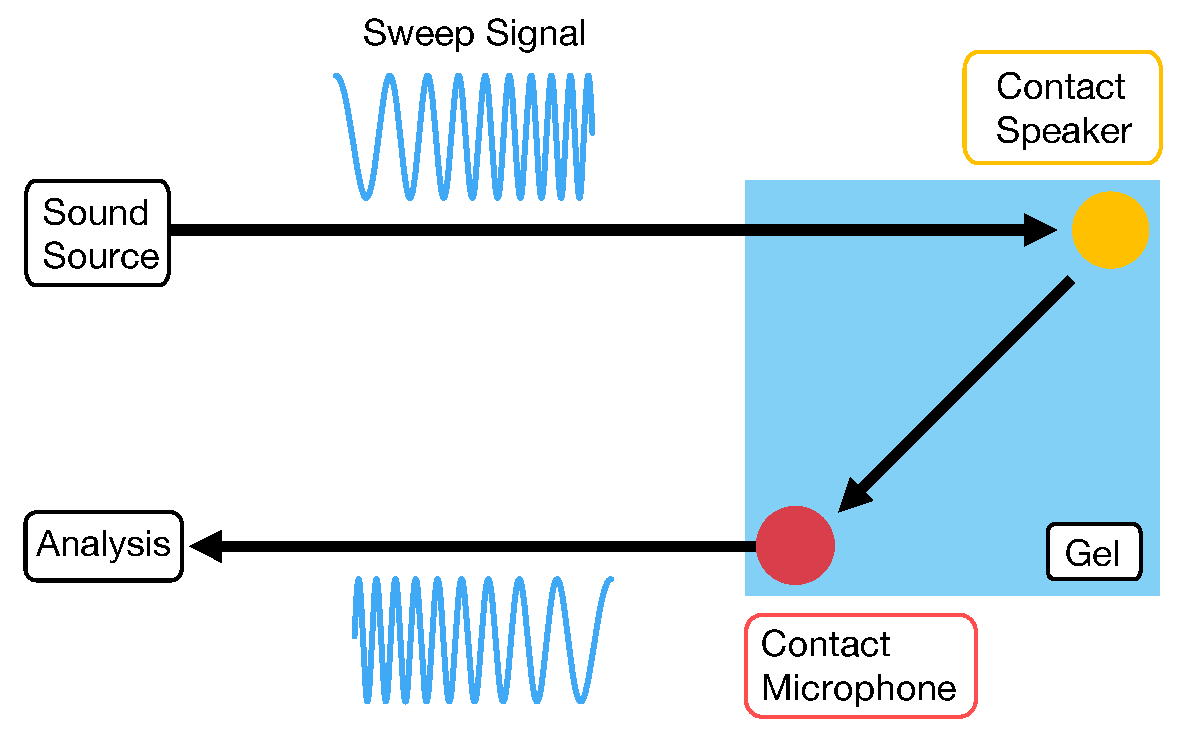 Sensors 22 09951 g001