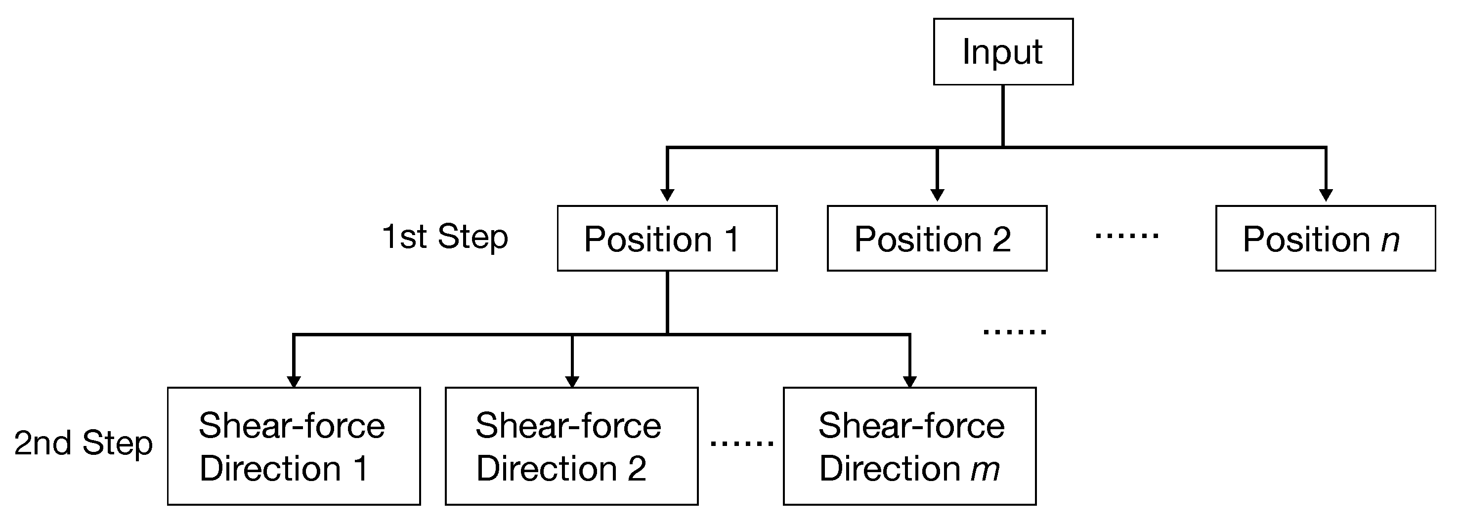 Sensors 22 09951 g003