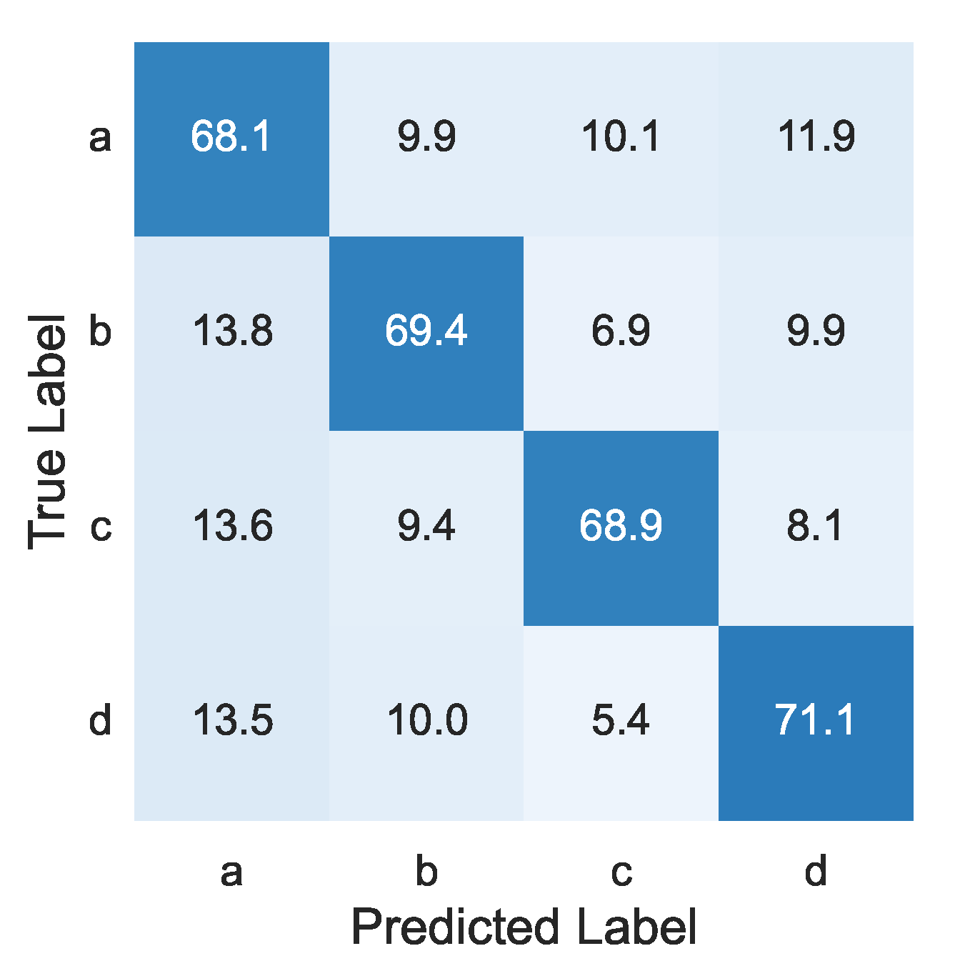 Sensors 22 09951 g009