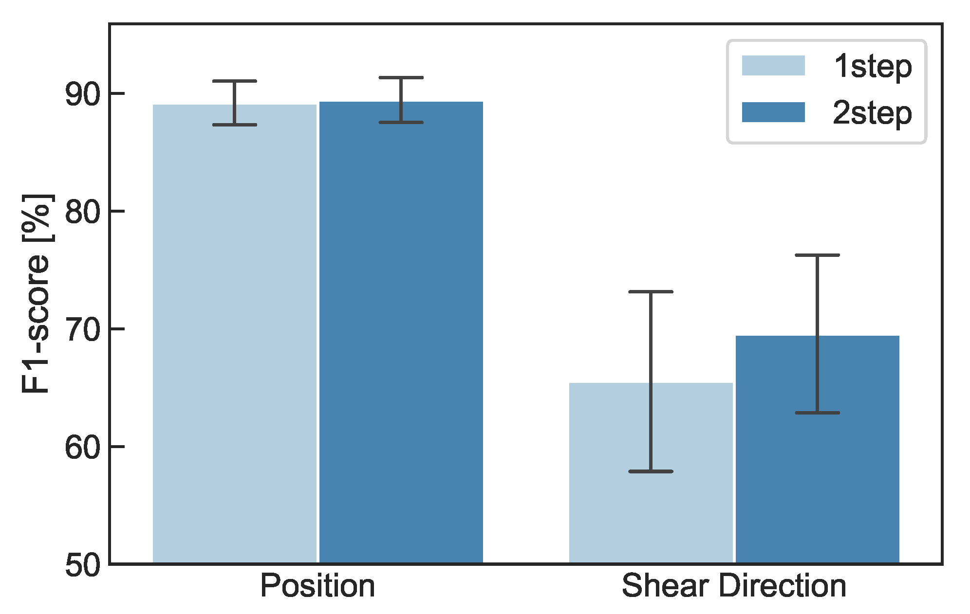 Sensors 22 09951 g010