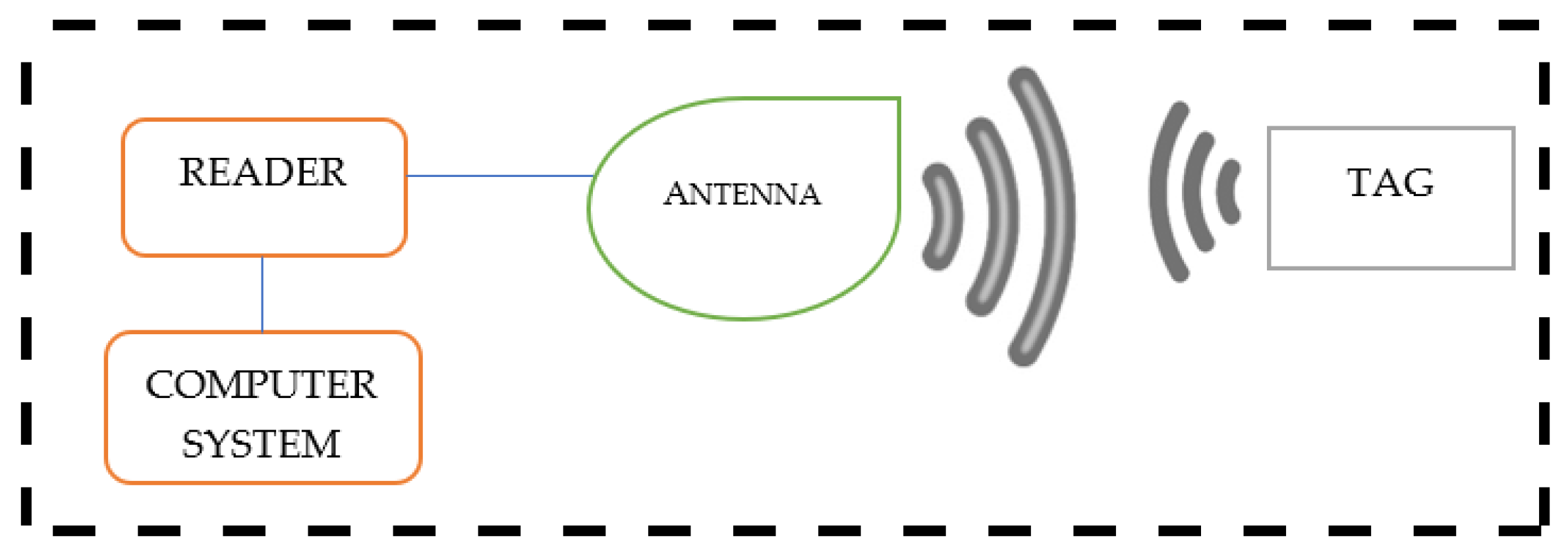 Sensors 22 09956 g004