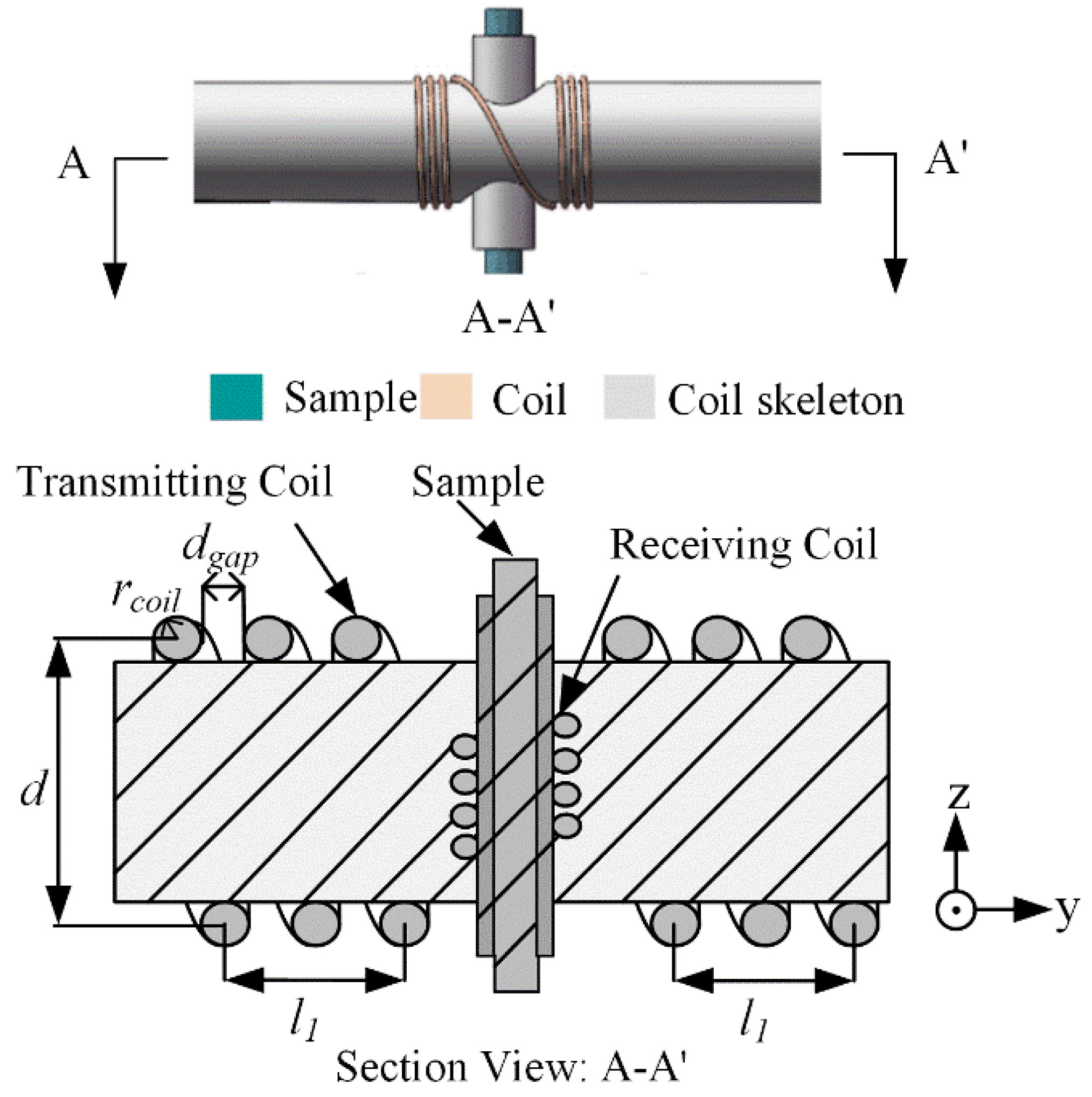 Sensors 22 09960 g005