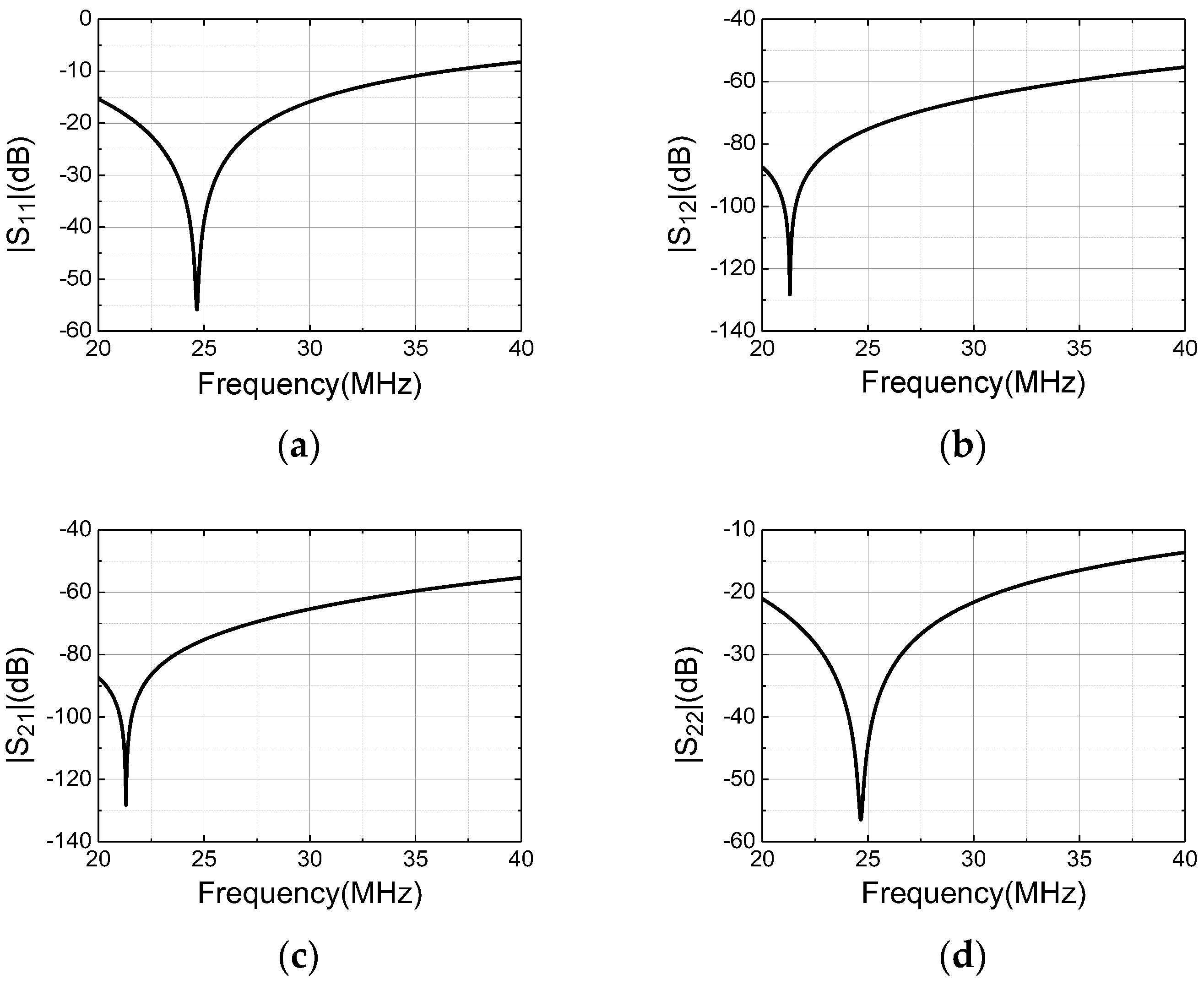 Sensors 22 09960 g009