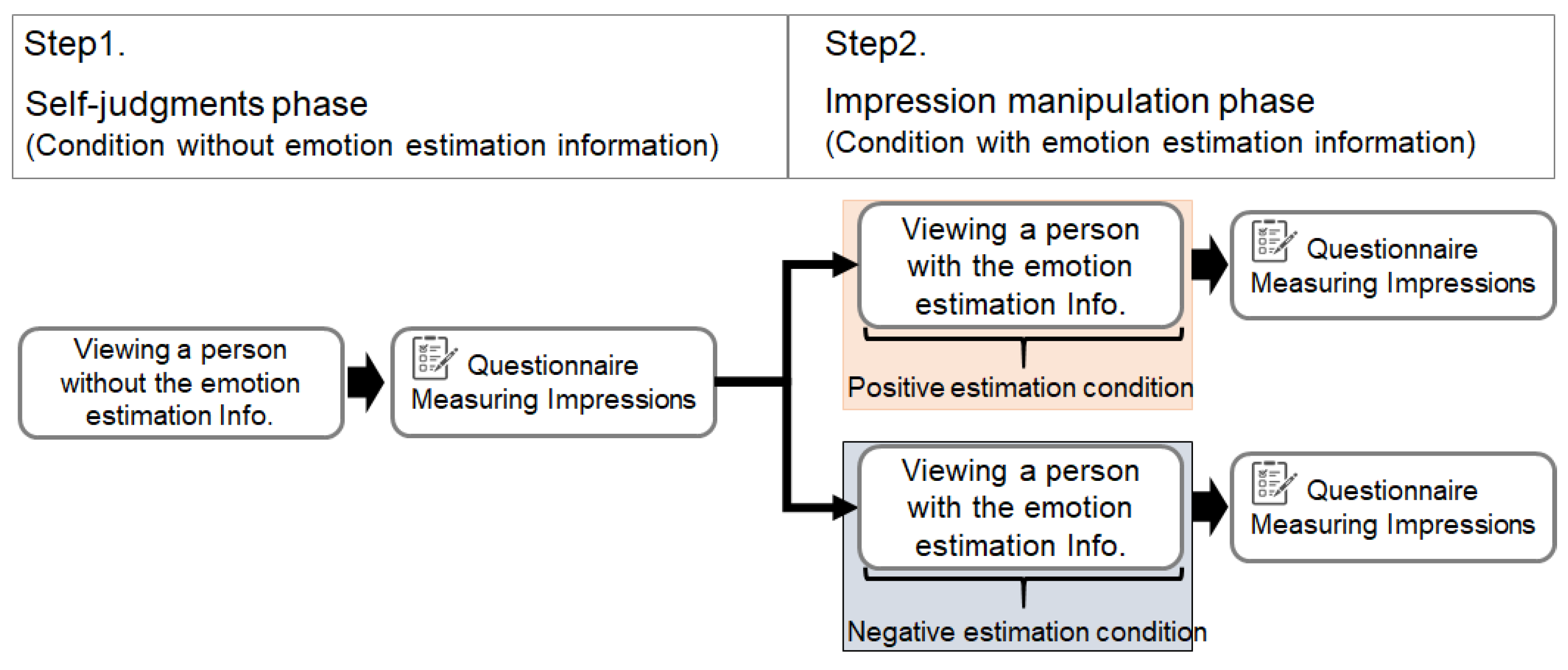 Sensors 22 09961 g006