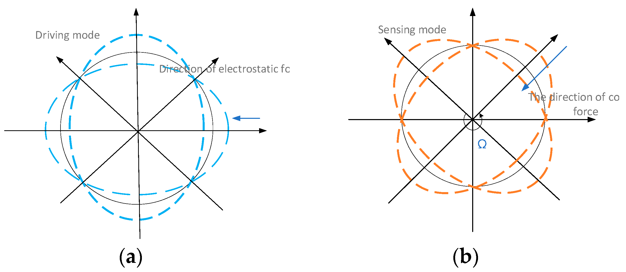 Sensors 22 09978 g003