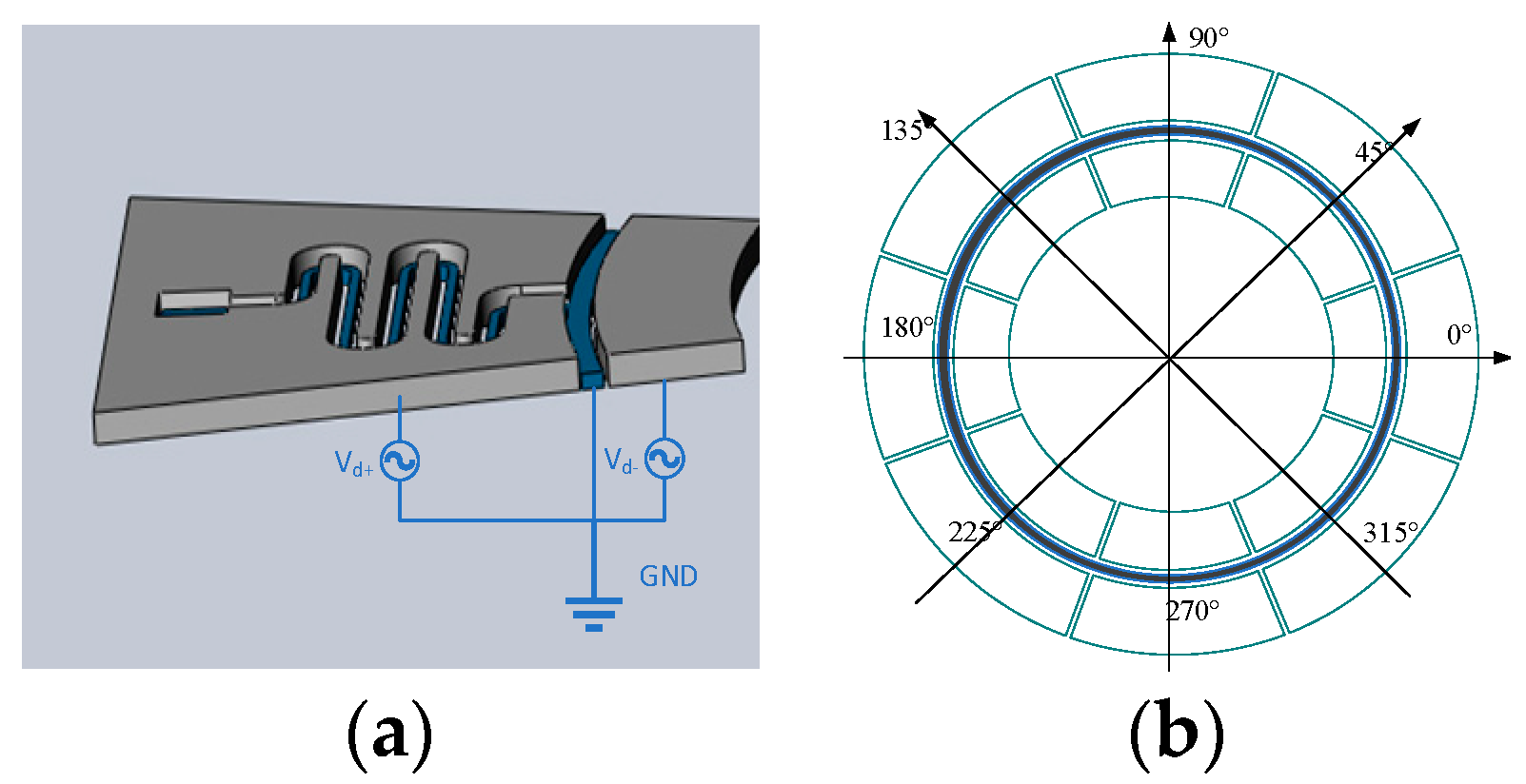 Sensors 22 09978 g005