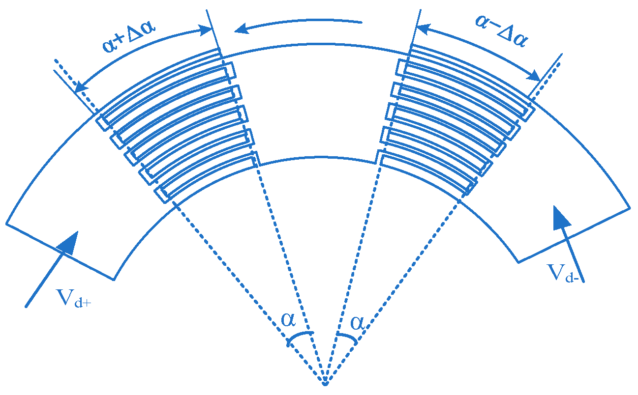 Sensors 22 09978 g007