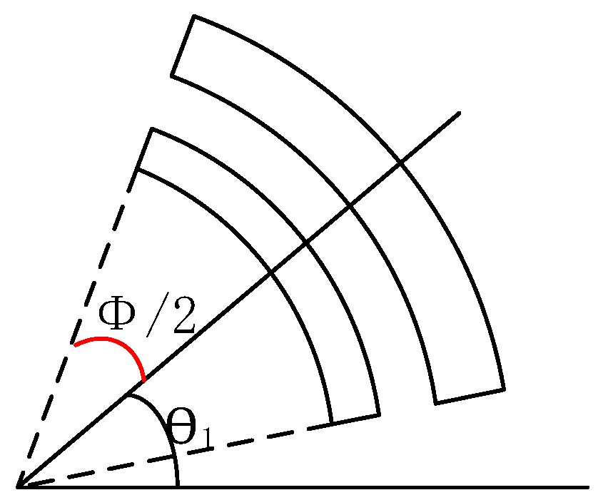 Sensors 22 09978 g008