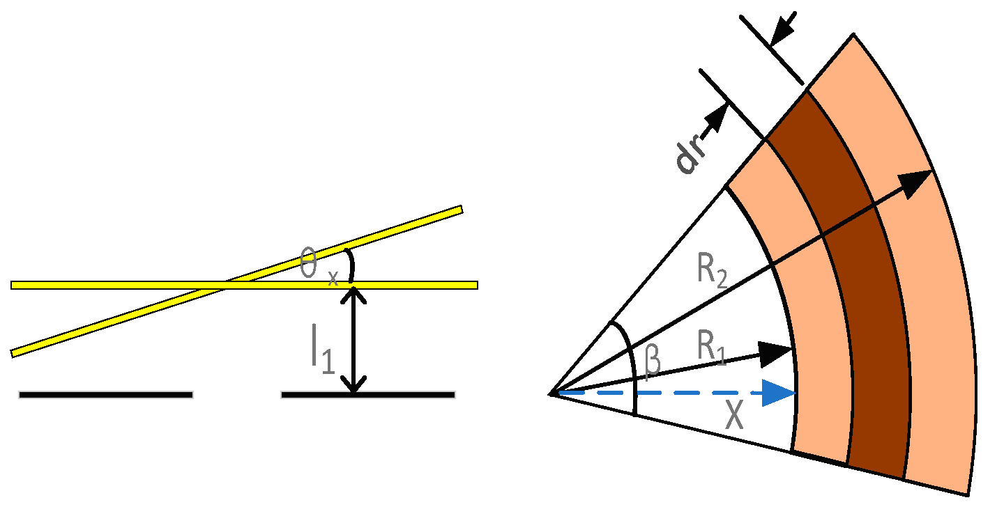 Sensors 22 09978 g009