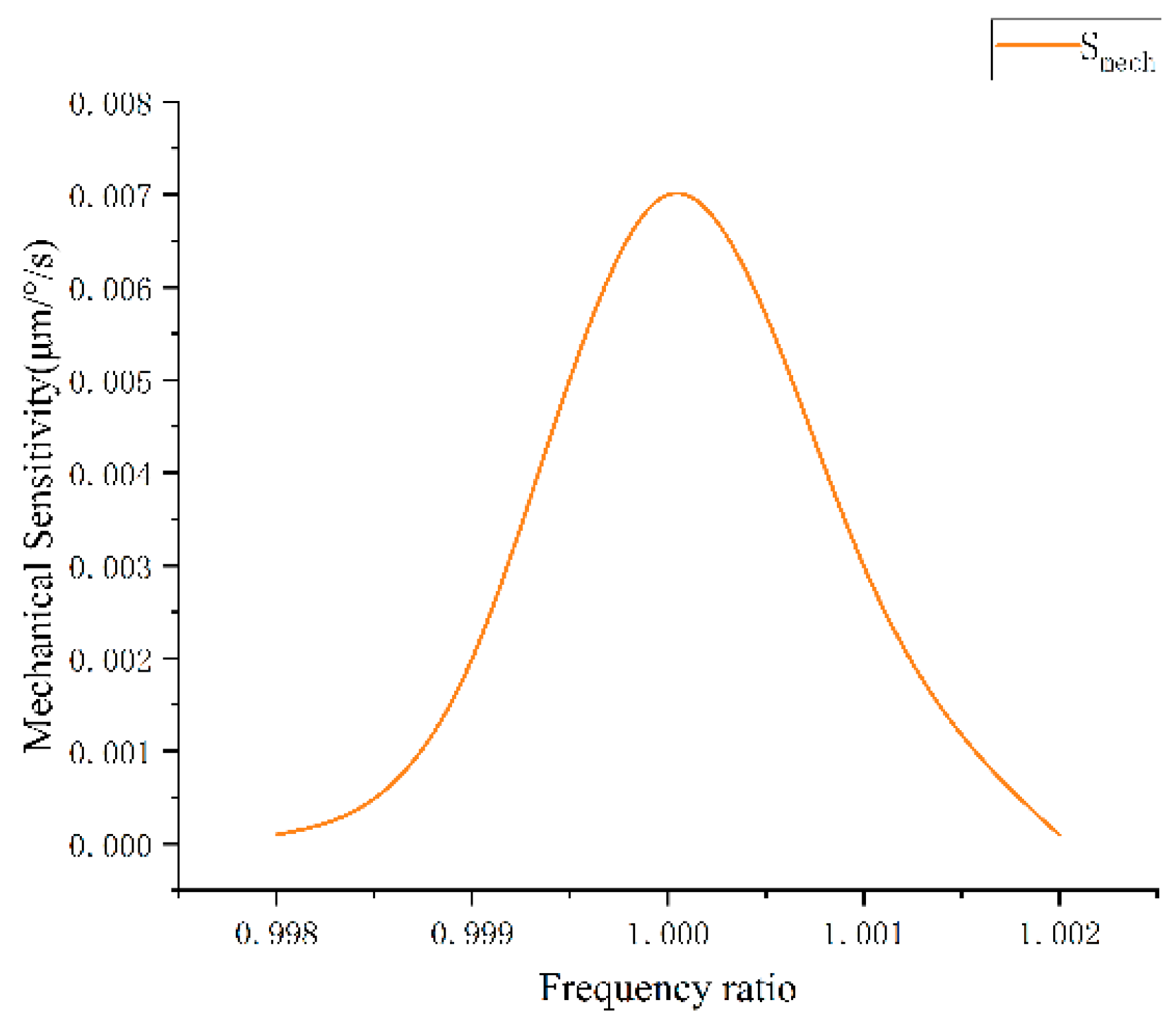 Sensors 22 09978 g012