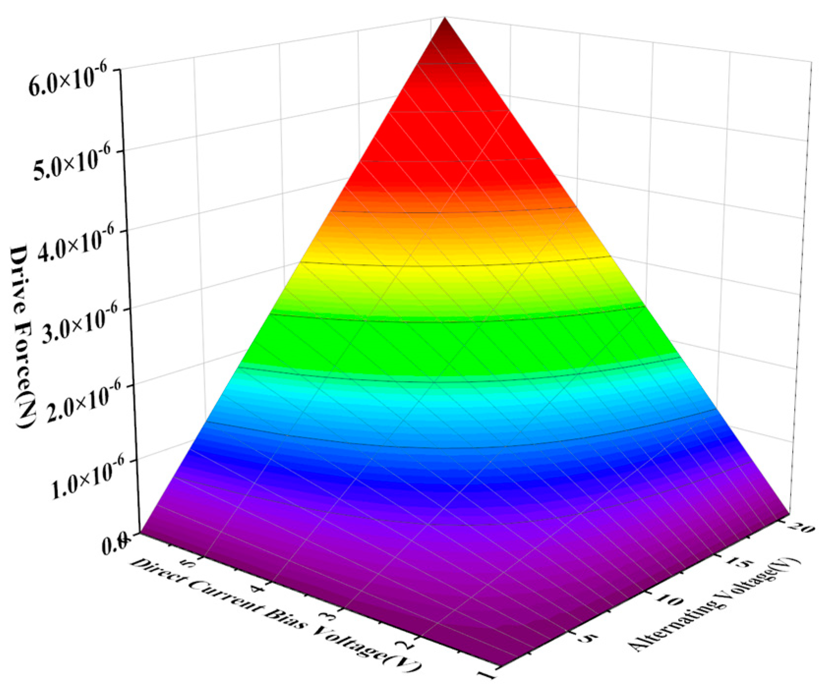 Sensors 22 09978 g014
