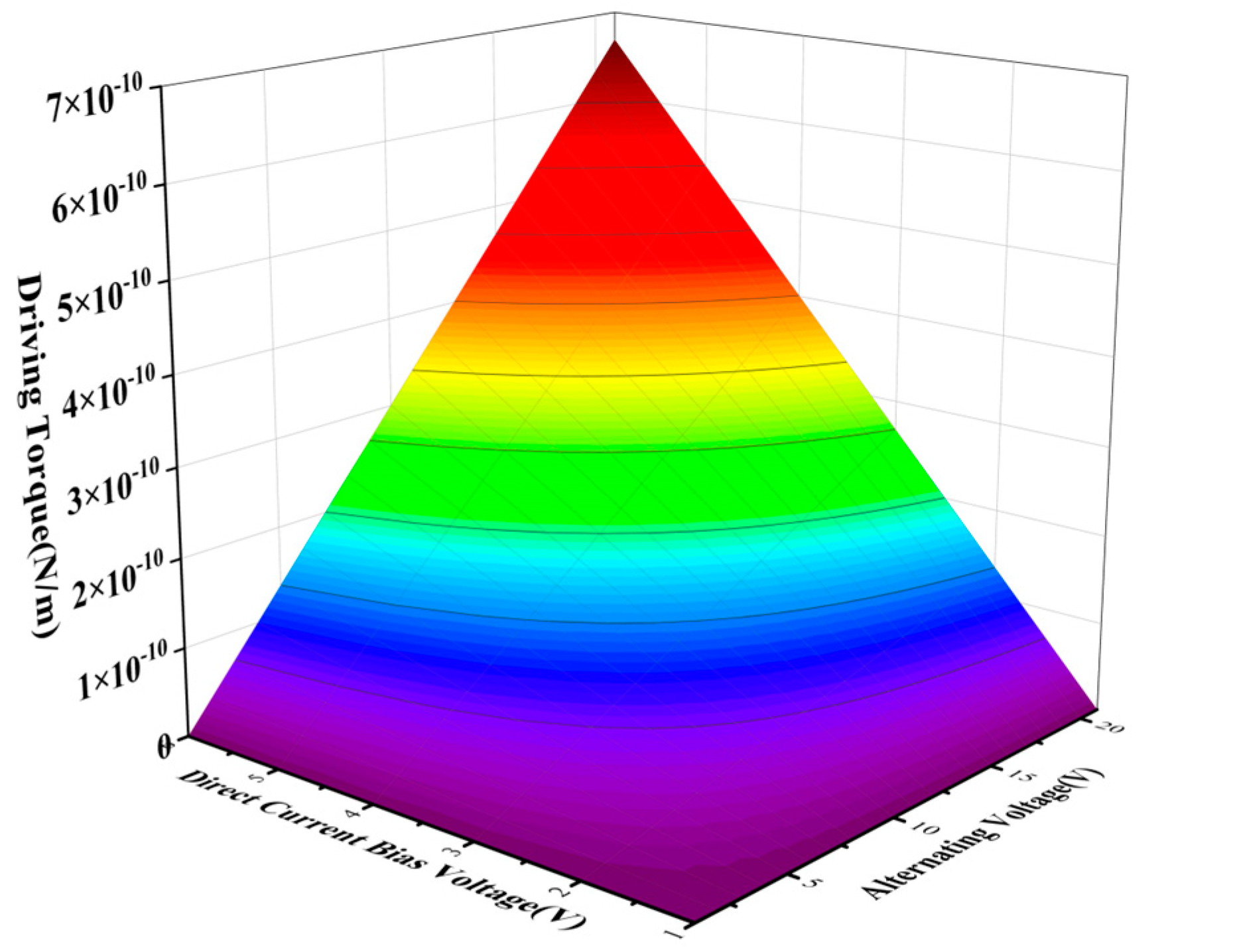 Sensors 22 09978 g015