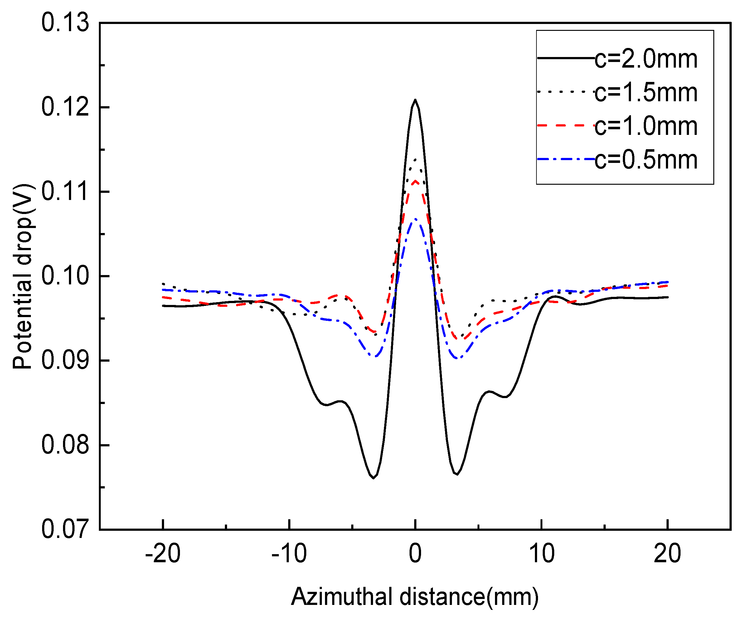 Sensors 22 09981 g005
