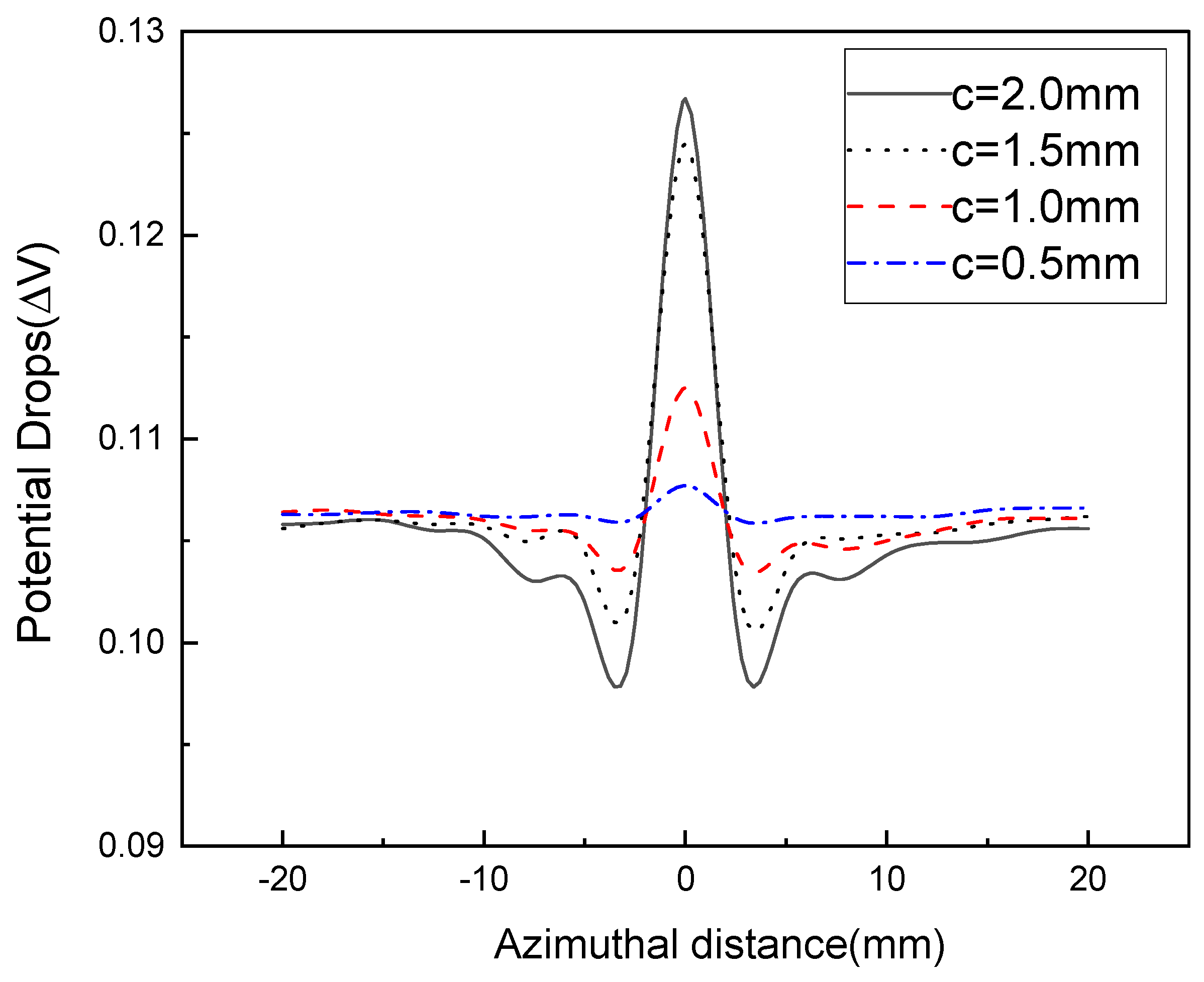 Sensors 22 09981 g006