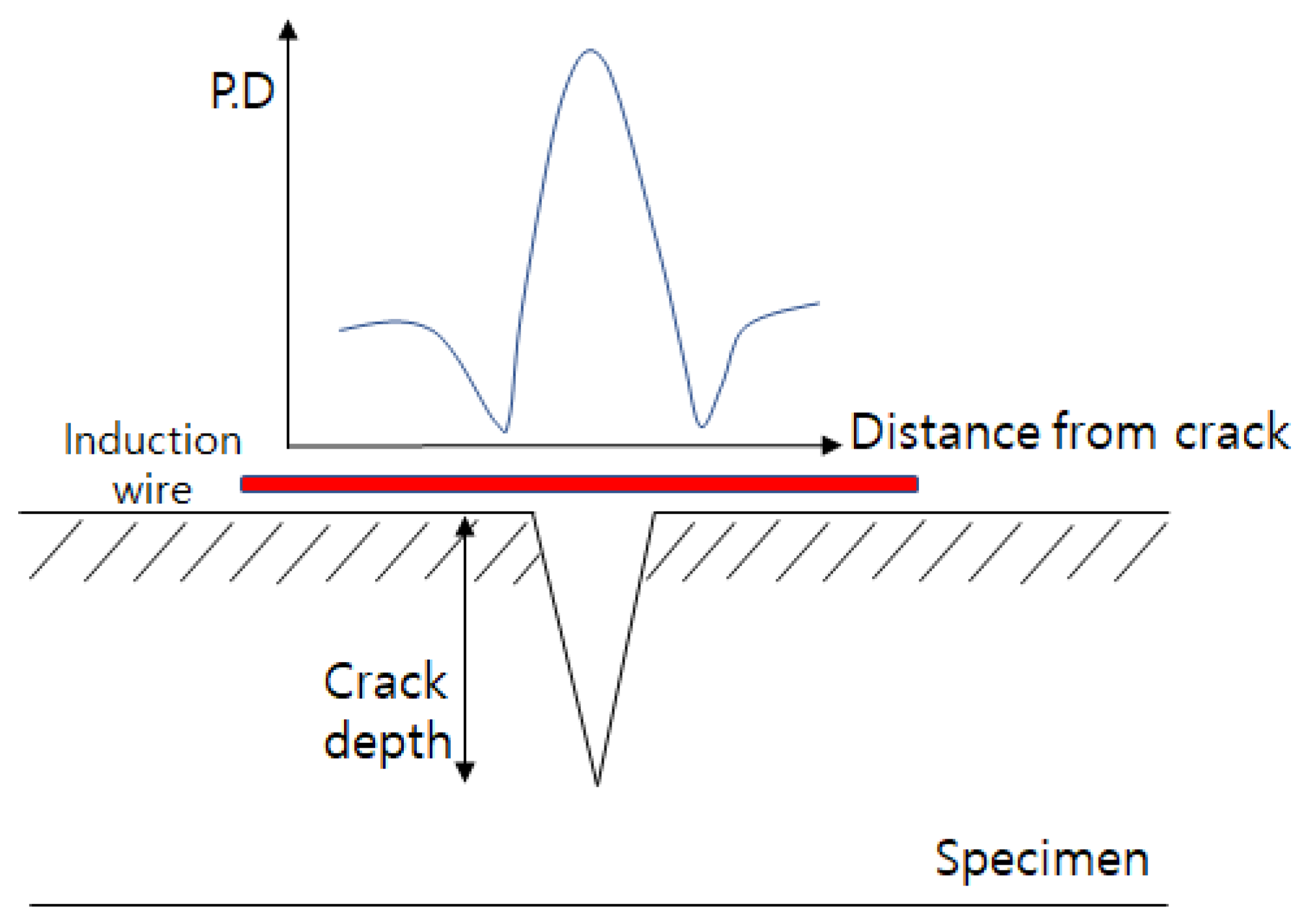 Sensors 22 09981 g007