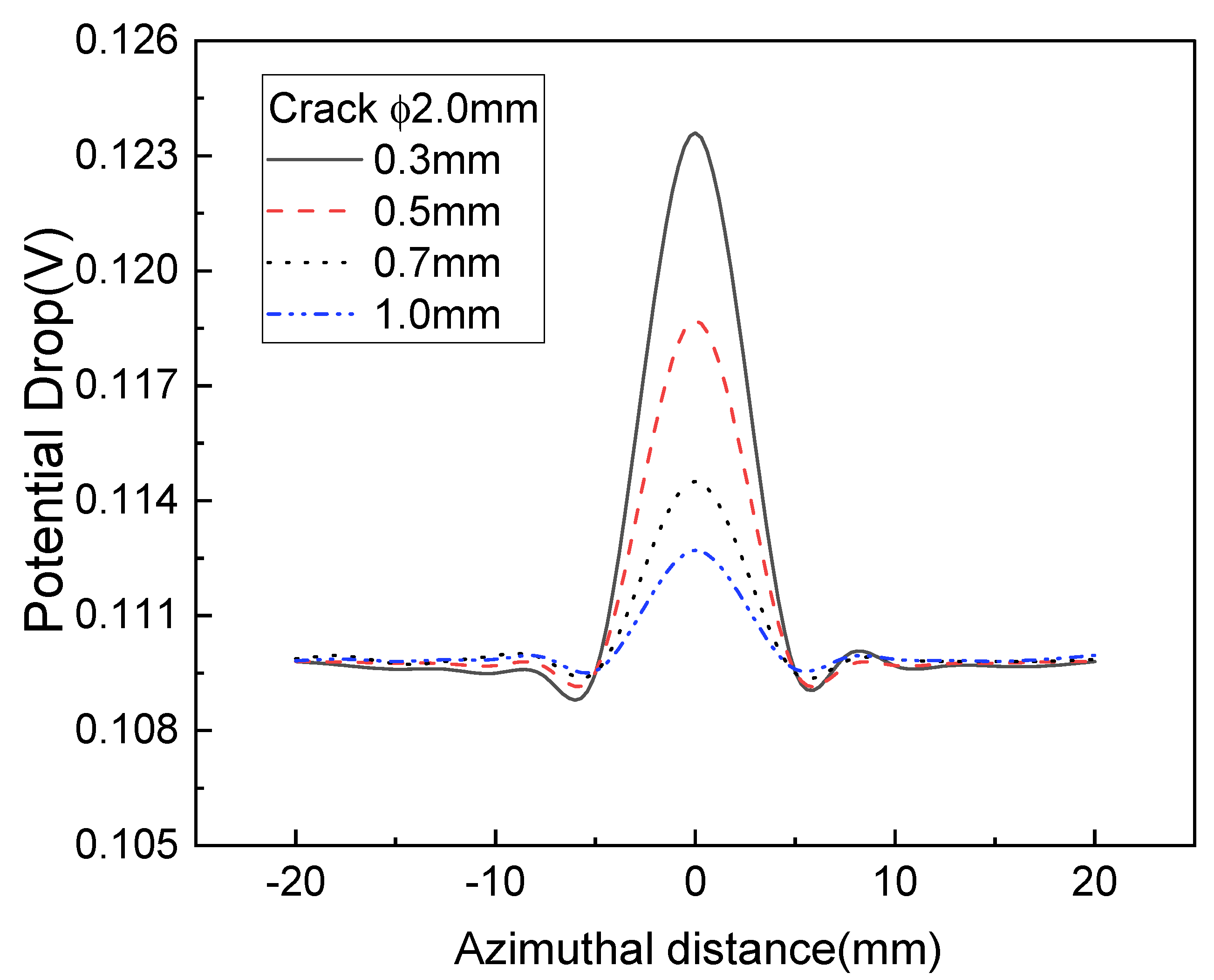 Sensors 22 09981 g008