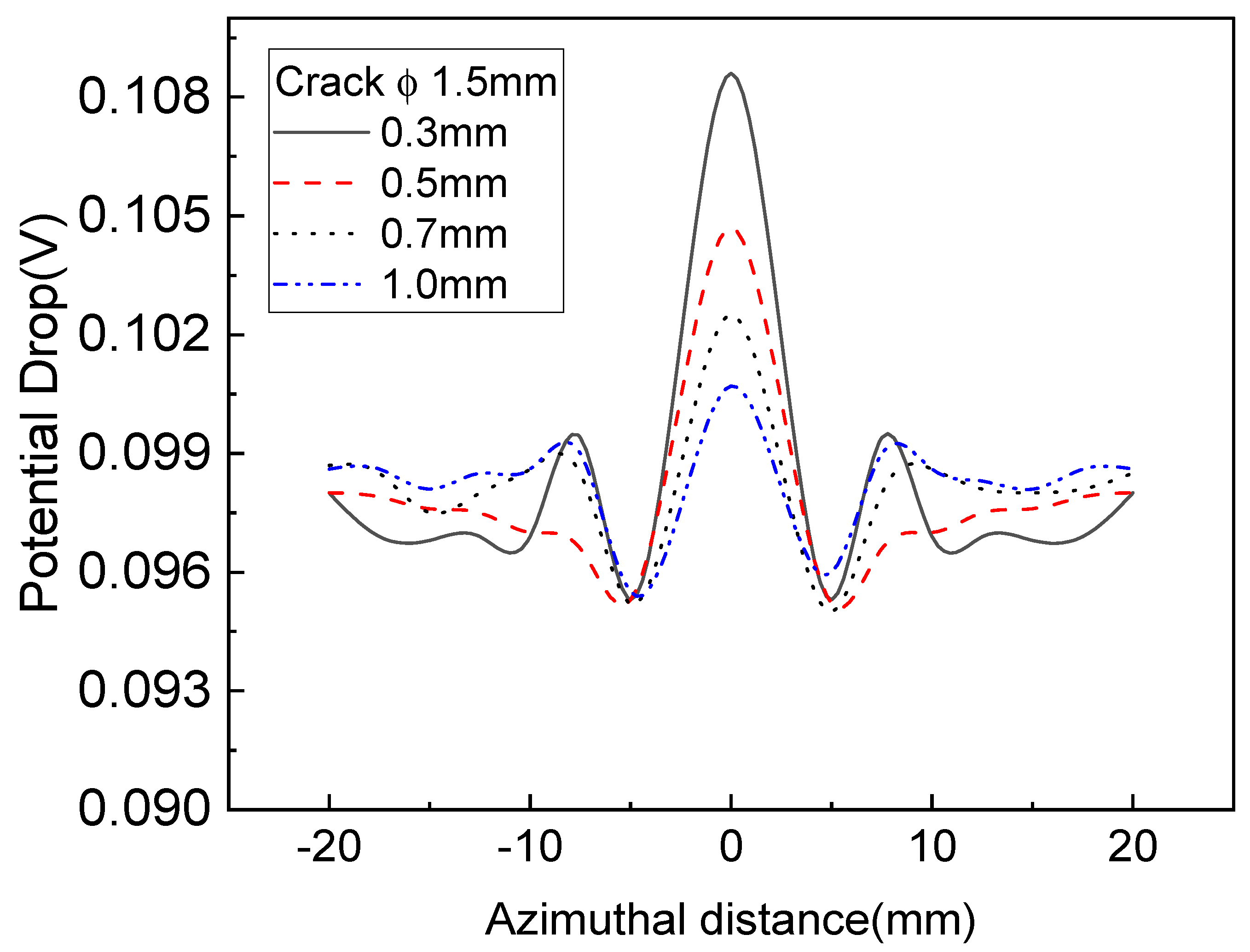 Sensors 22 09981 g009