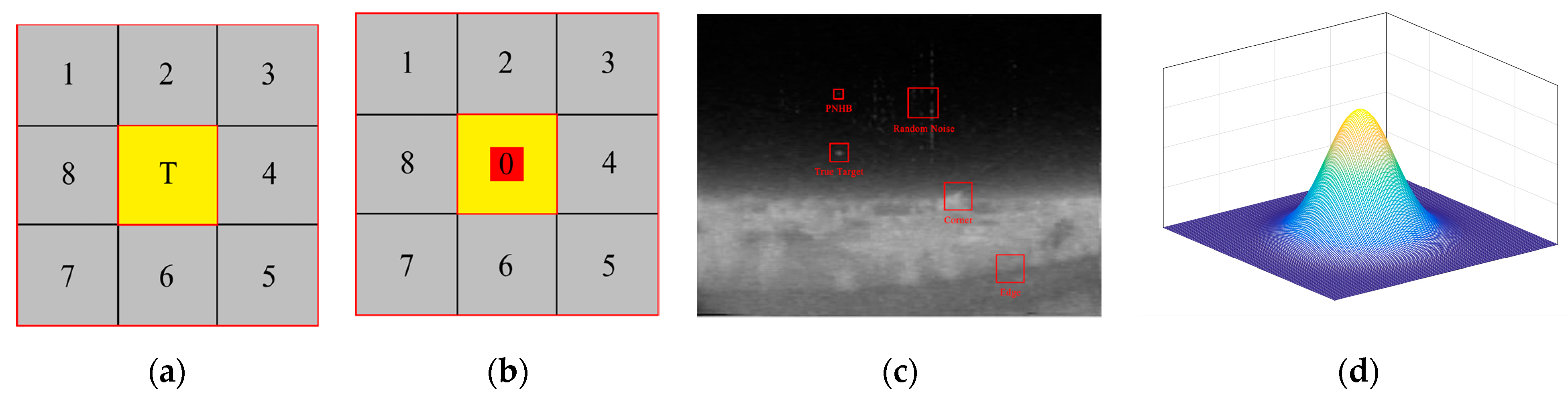 Sensors 22 10009 g001 Sensors 22 10009 g001
