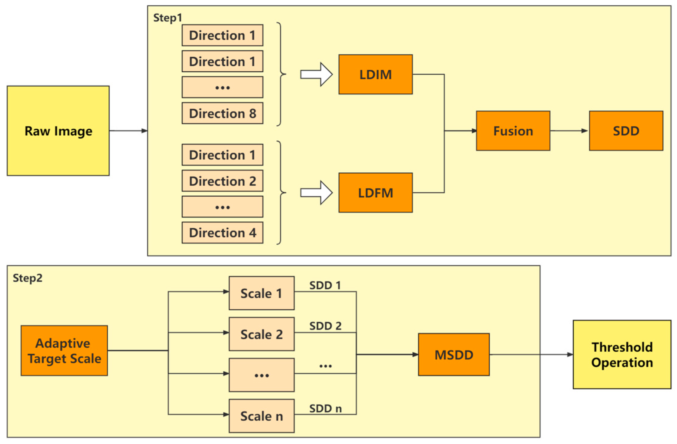 Sensors 22 10009 g002 Sensors 22 10009 g002