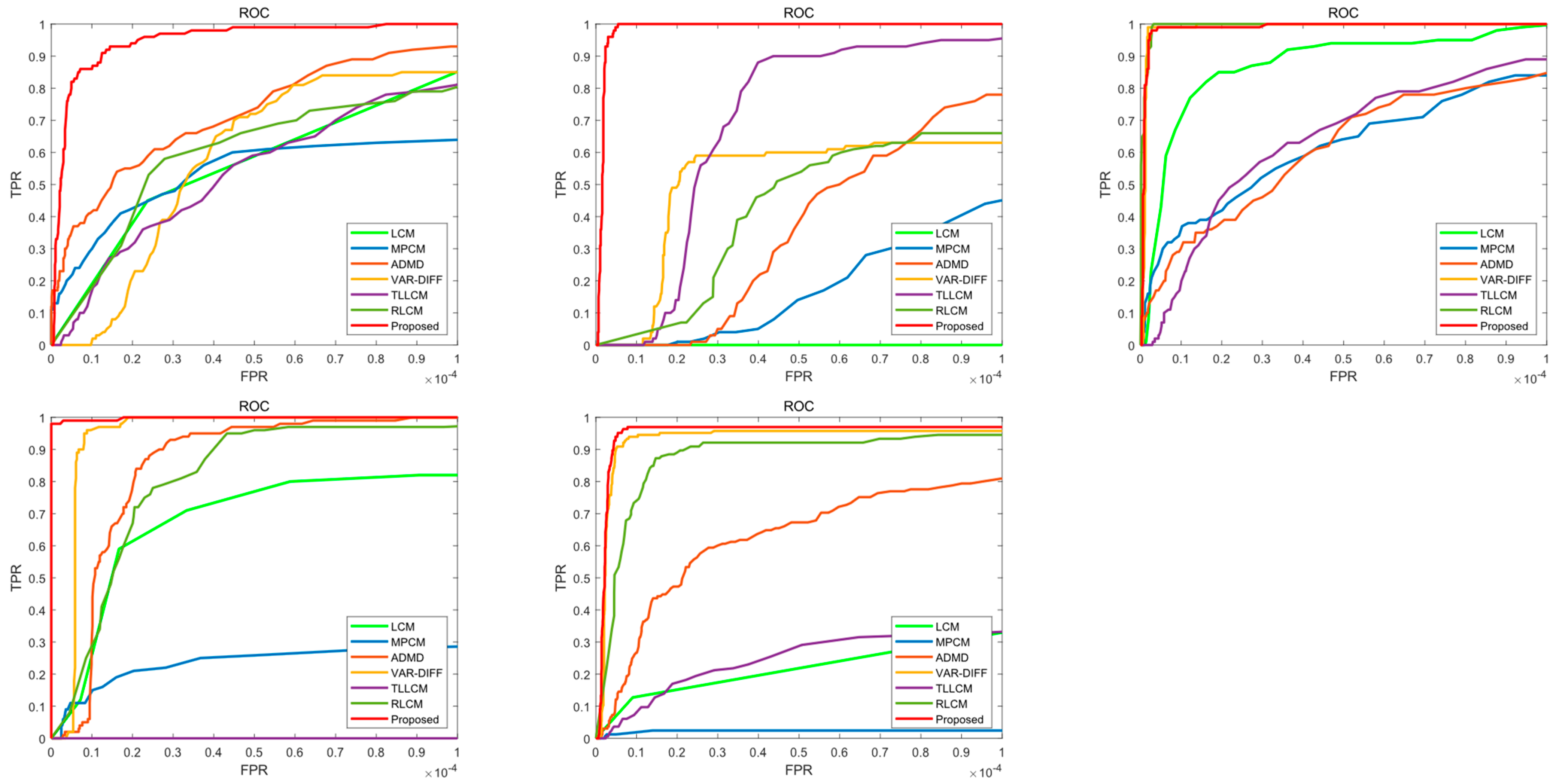 Sensors 22 10009 g005 Sensors 22 10009 g005