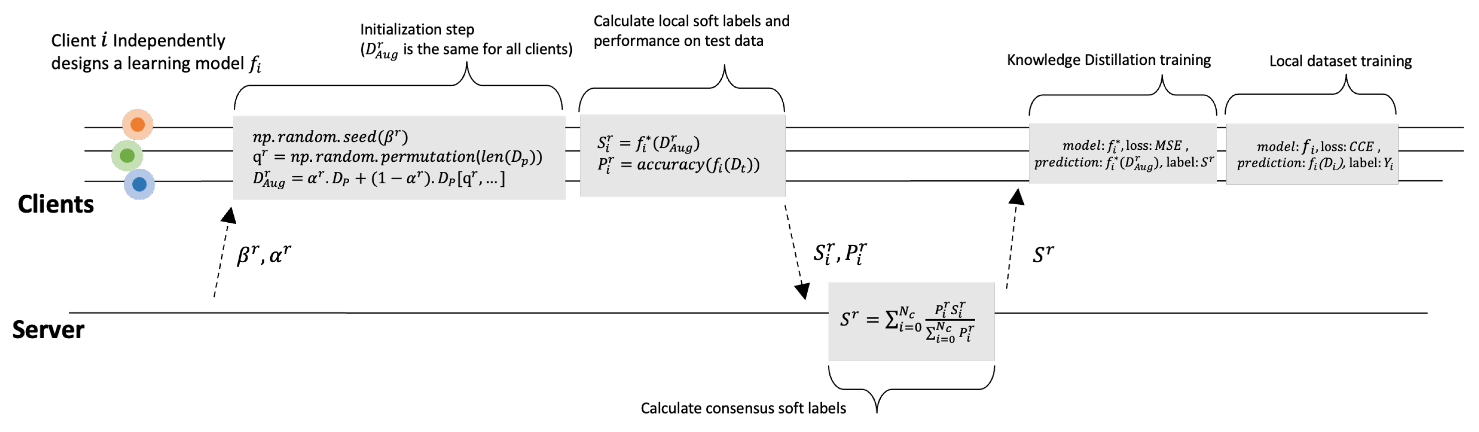 Sensors 23 00006 g007 Sensors 23 00006 g007