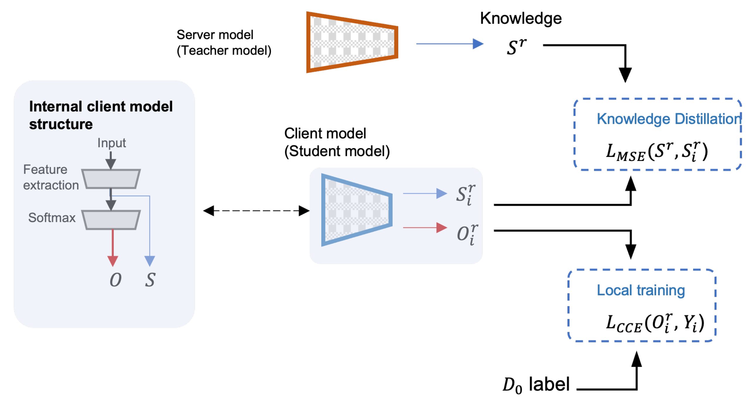 Sensors | Free Full-Text | Federated Learning Via Augmented Knowledge ...