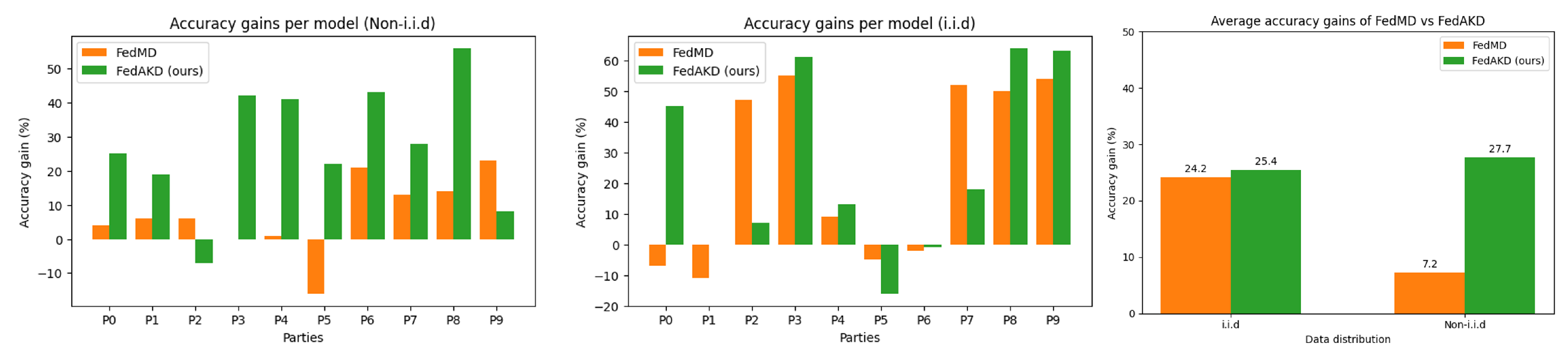 Sensors 23 00006 g010 Sensors 23 00006 g010