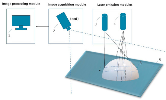 Sensors | Free Full-Text | A Three-Dimensional Structured Light Vision  System by Using a Combination of Single-Line and Three-Line Lasers
