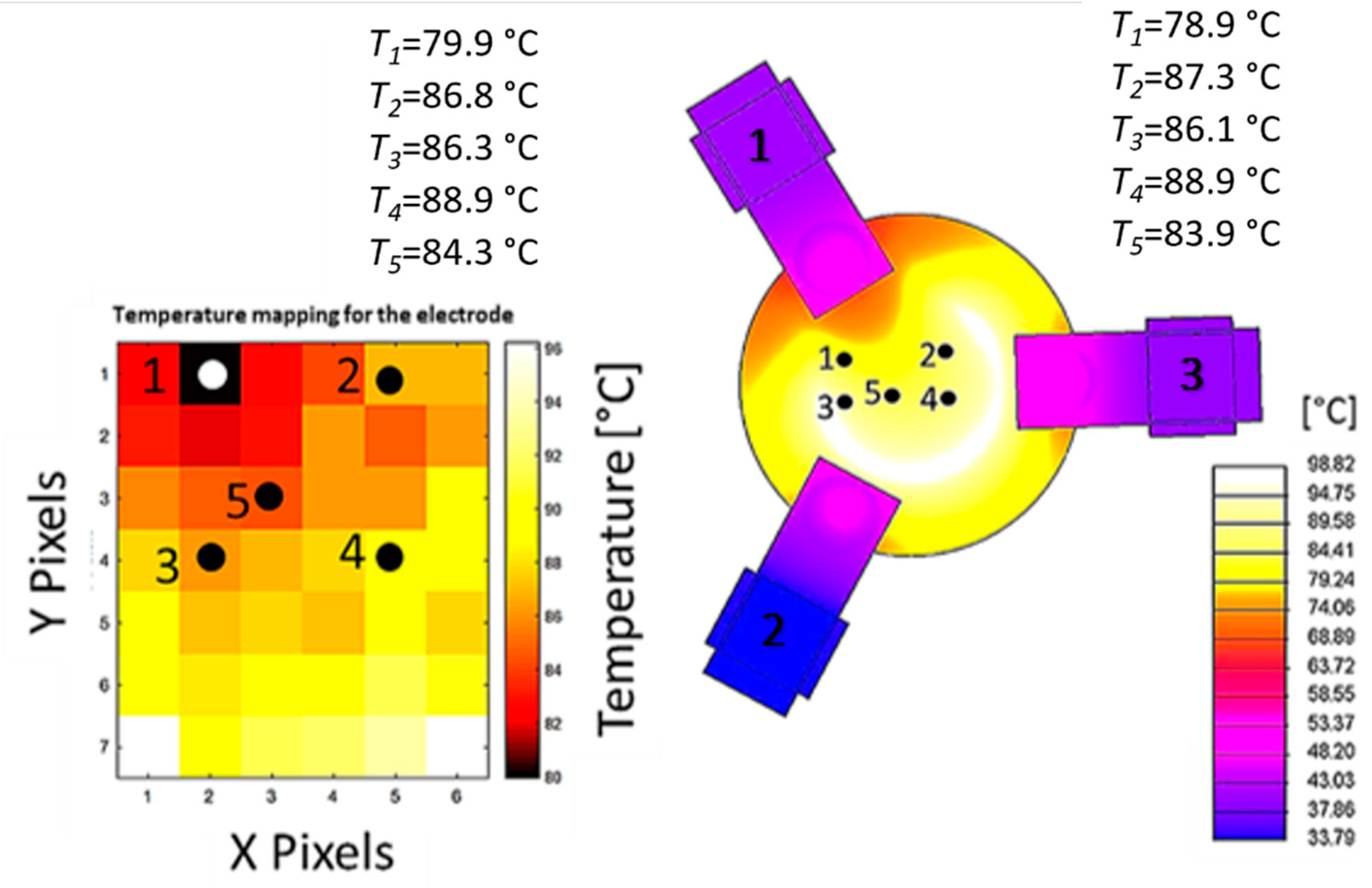 Sensors 23 00024 g008