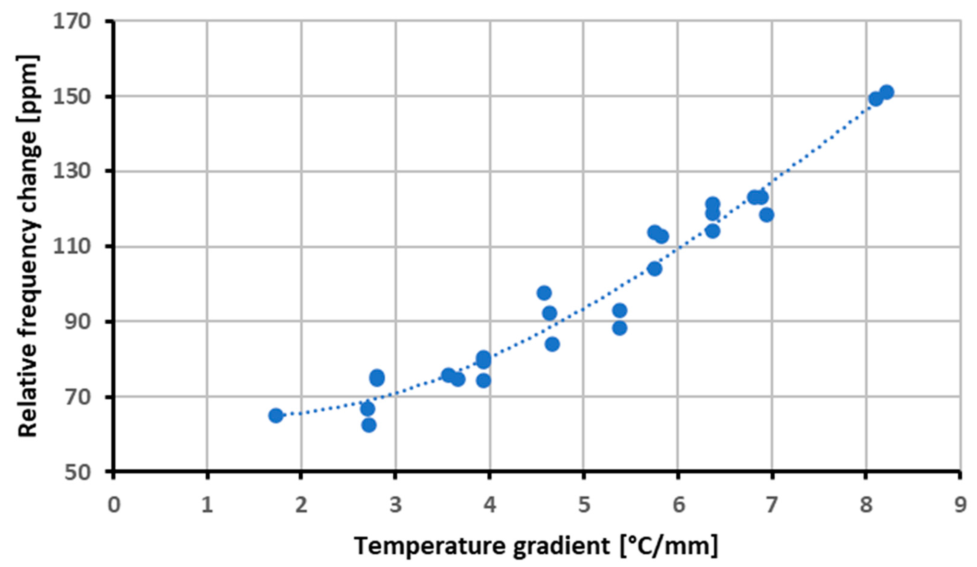 Sensors 23 00024 g011