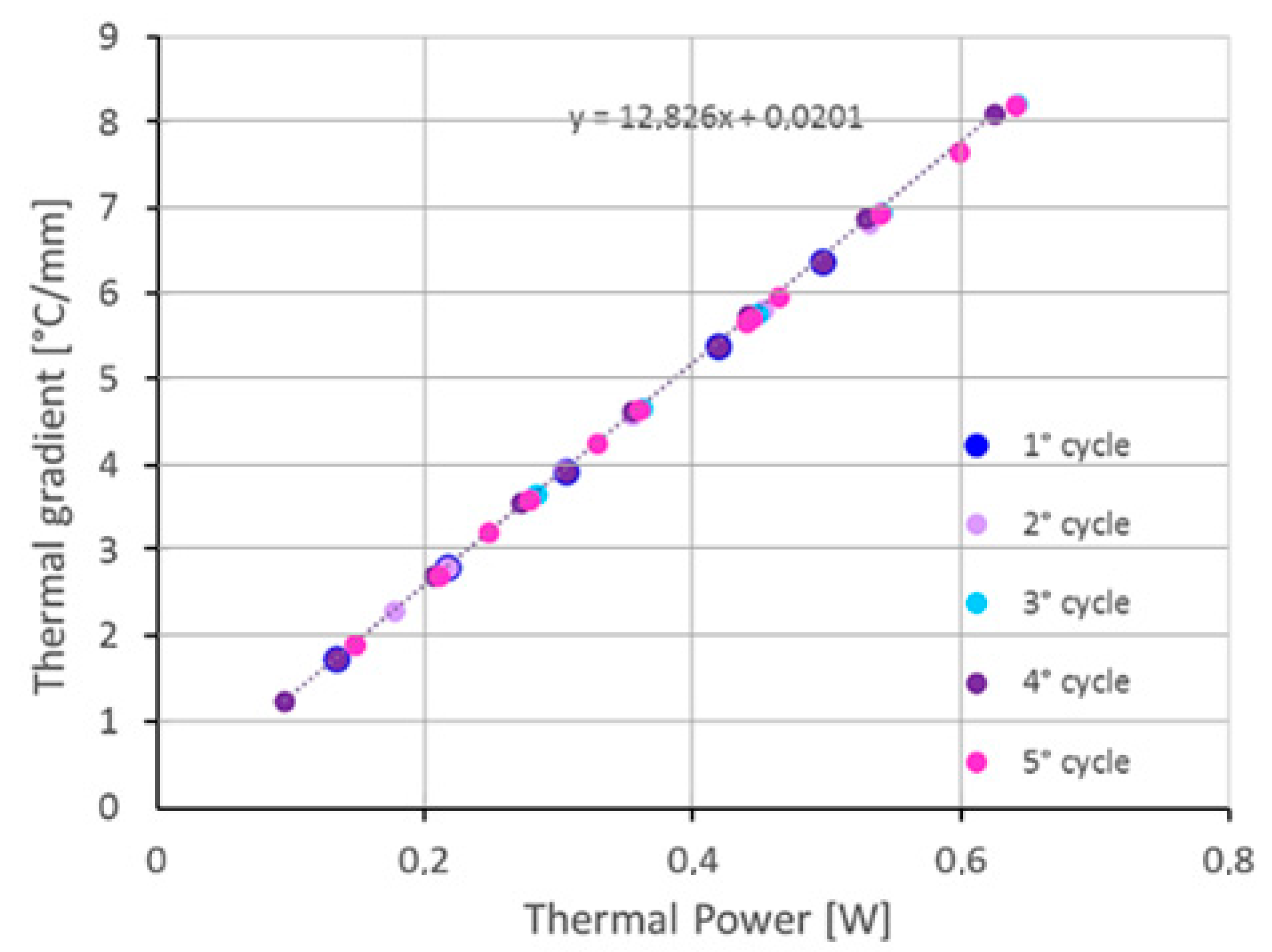 Sensors 23 00024 g013
