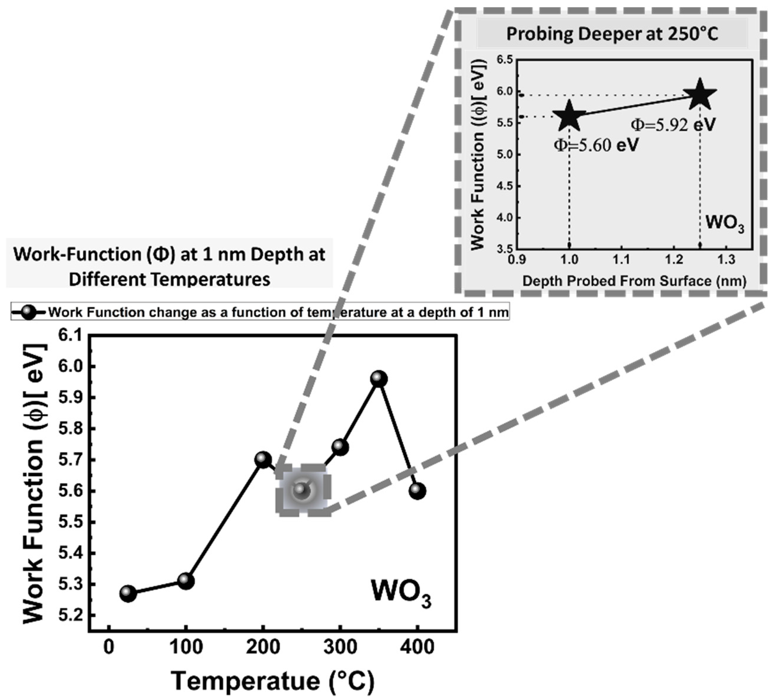 Sensors 23 00029 g005 Sensors 23 00029 g005