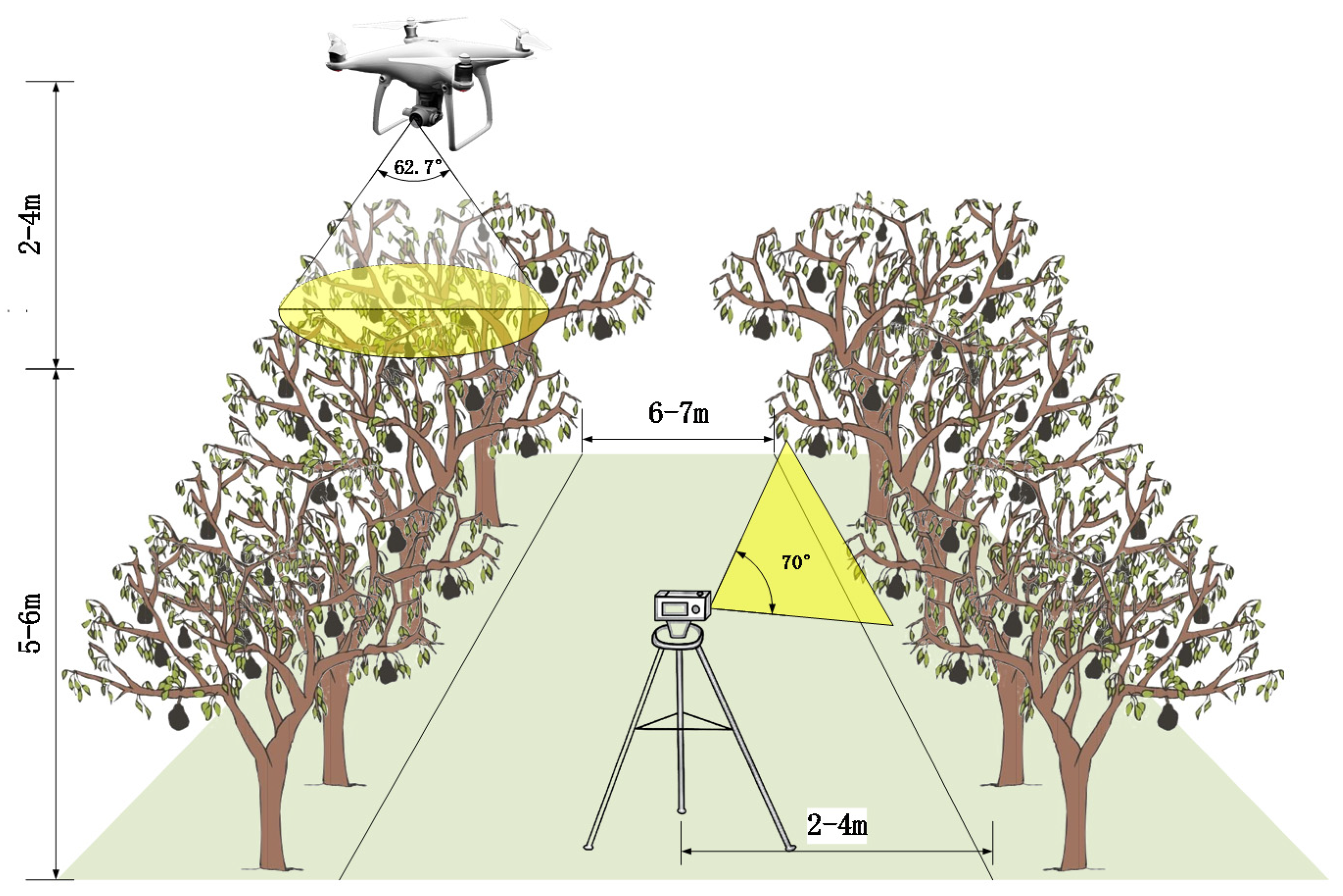 Sensors 23 00030 g002