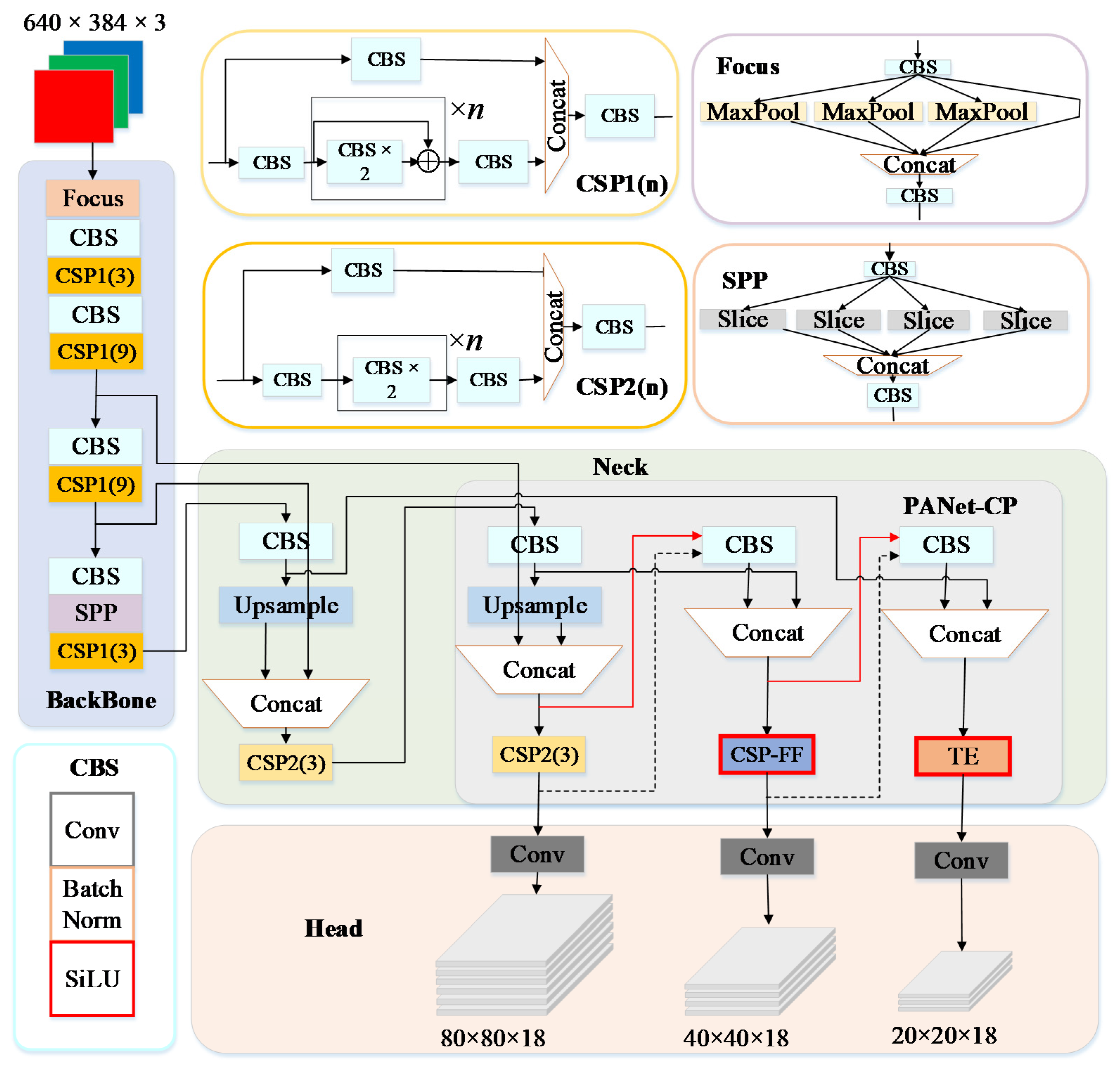 Sensors 23 00030 g003