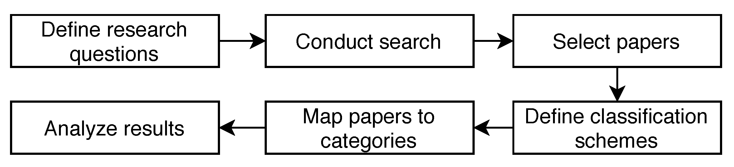 Sensors 23 00031 g002 Sensors 23 00031 g002