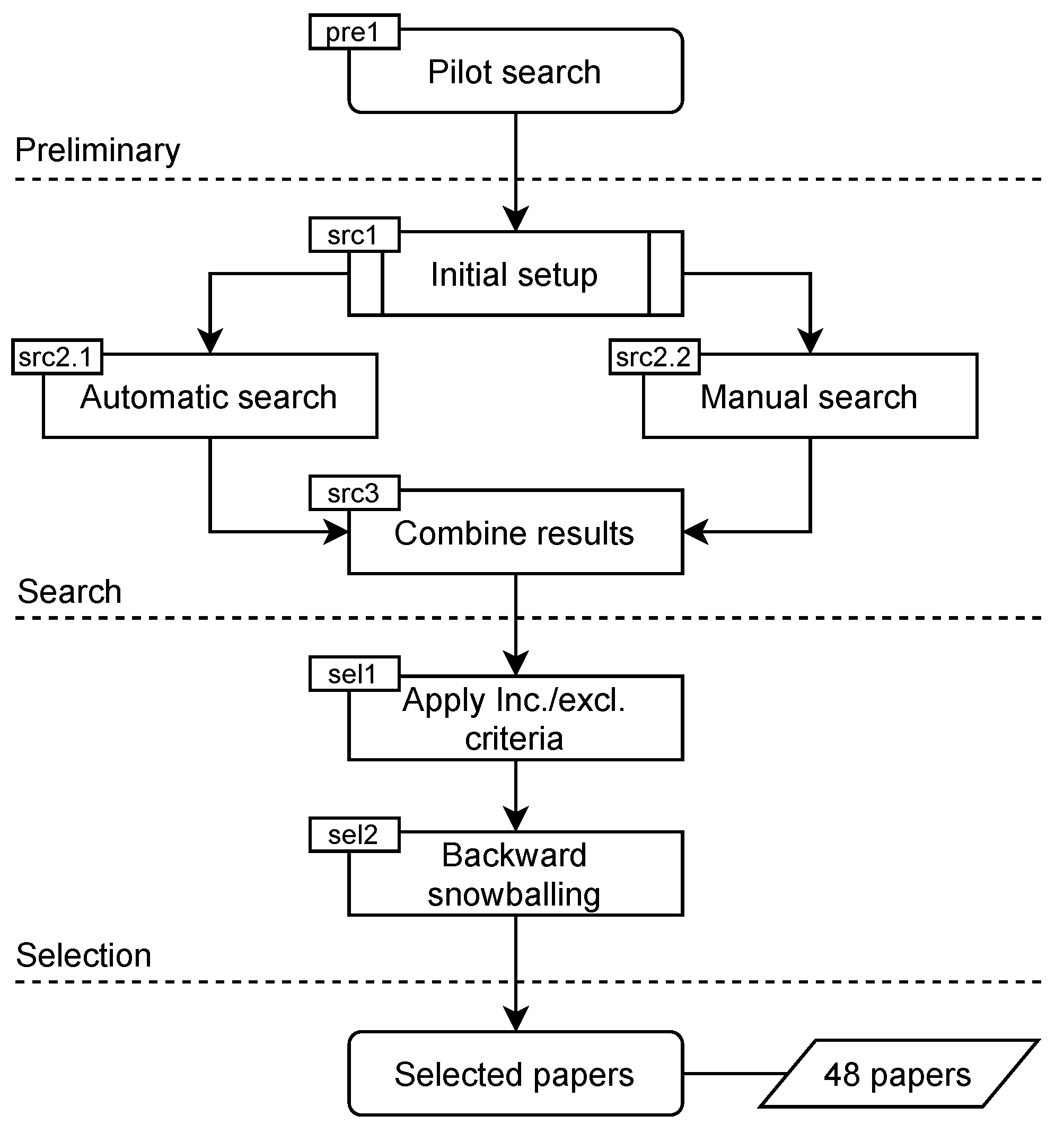 Sensors 23 00031 g003 Sensors 23 00031 g003