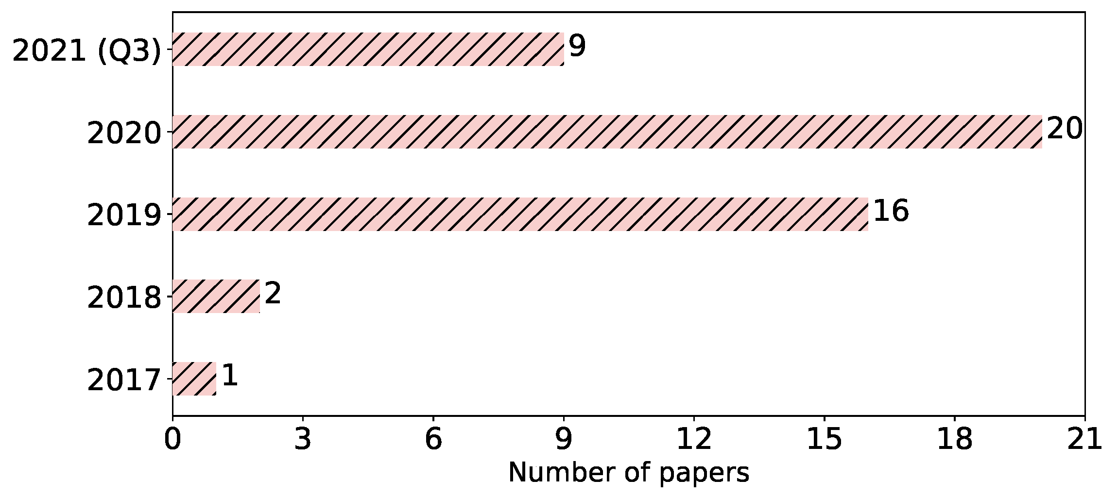 Sensors 23 00031 g004 Sensors 23 00031 g004