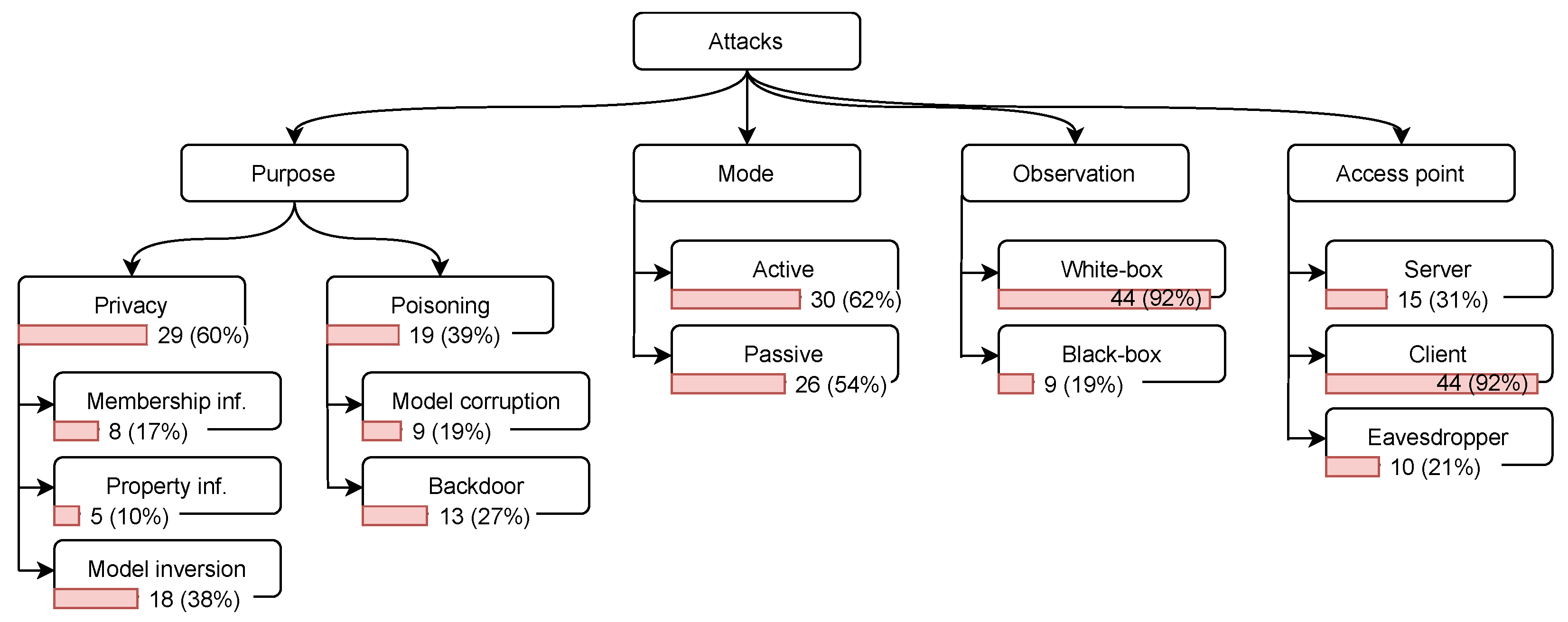 Sensors 23 00031 g006 Sensors 23 00031 g006