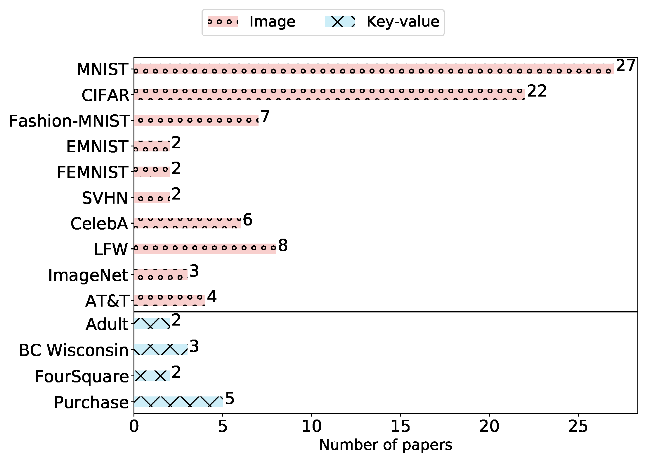 Sensors 23 00031 g008 Sensors 23 00031 g008