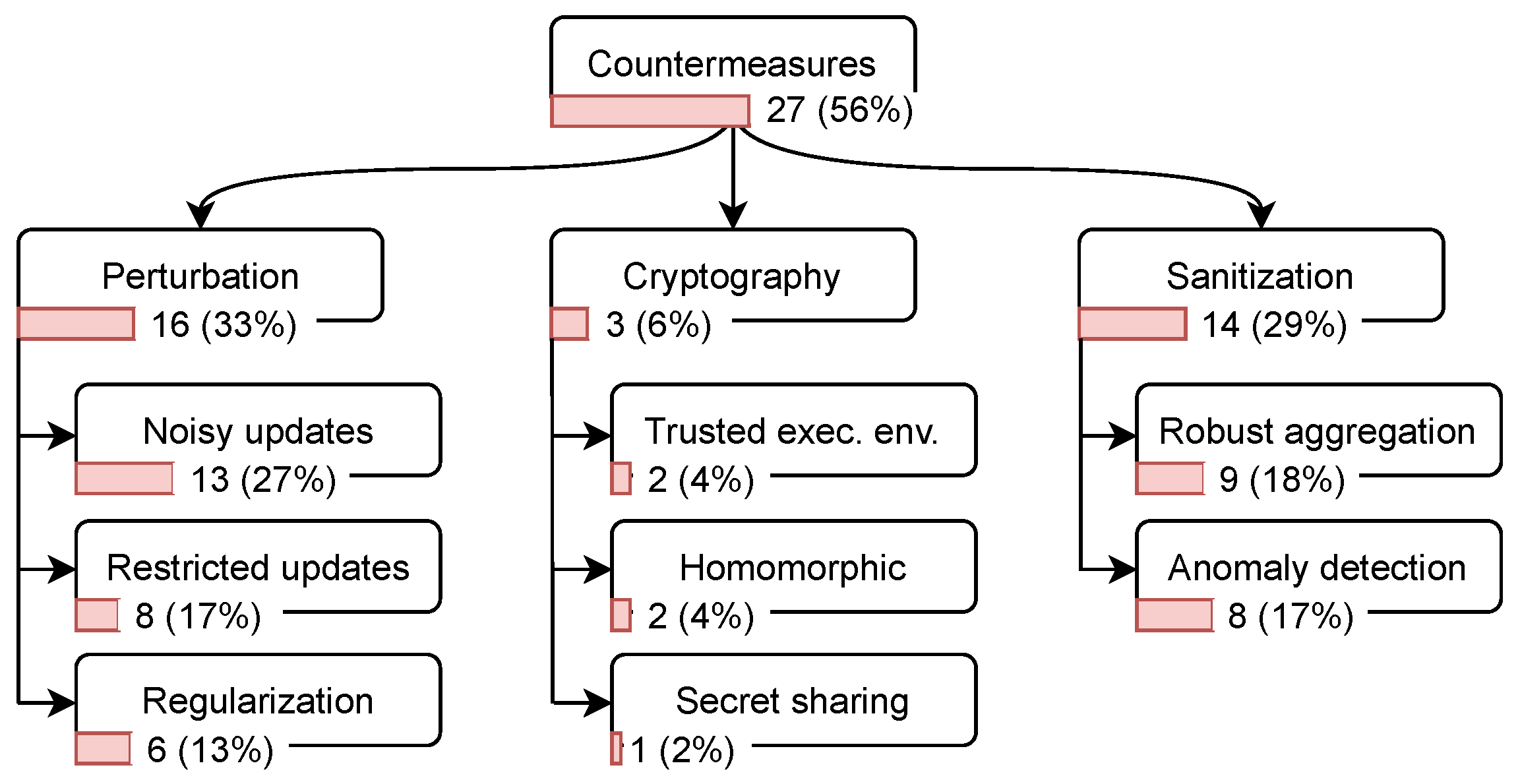 Sensors 23 00031 g009 Sensors 23 00031 g009