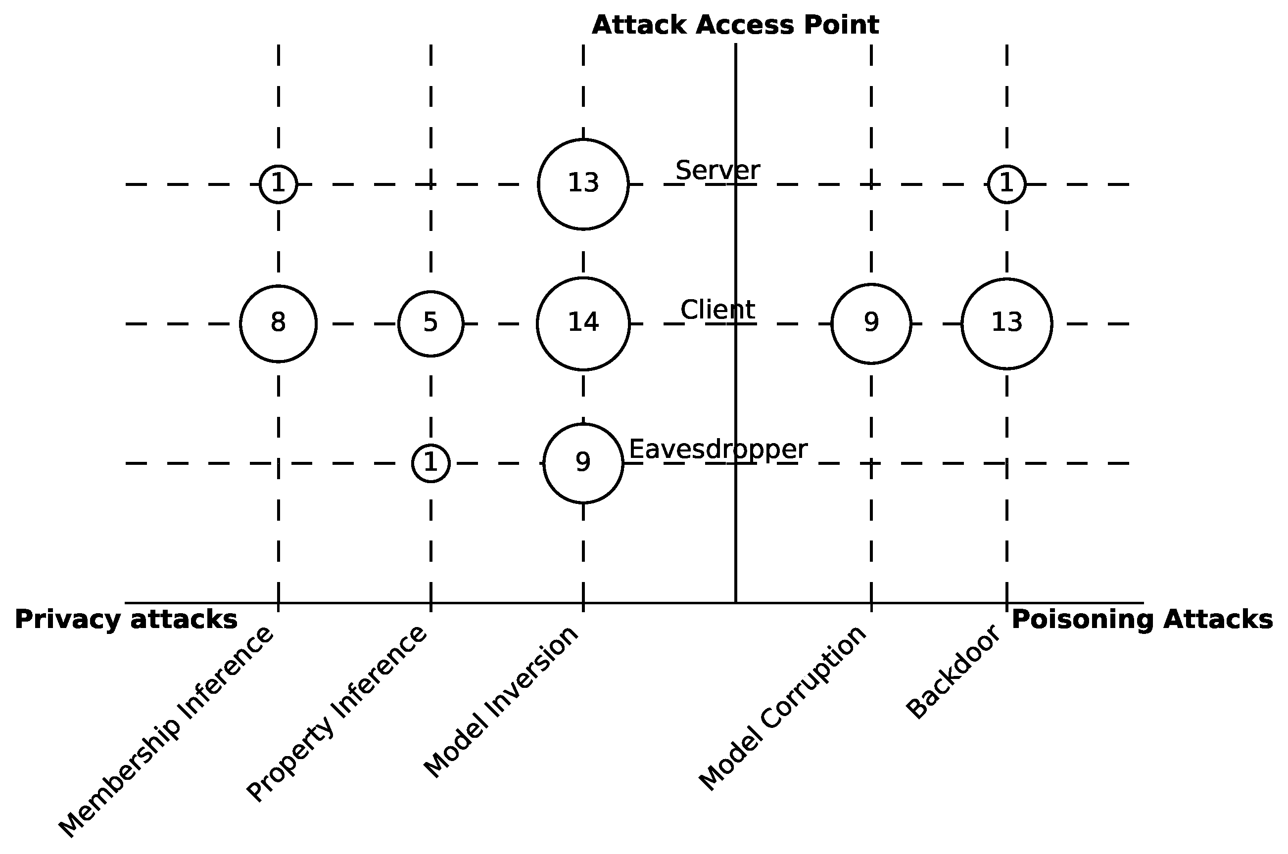 Sensors 23 00031 g010 Sensors 23 00031 g010