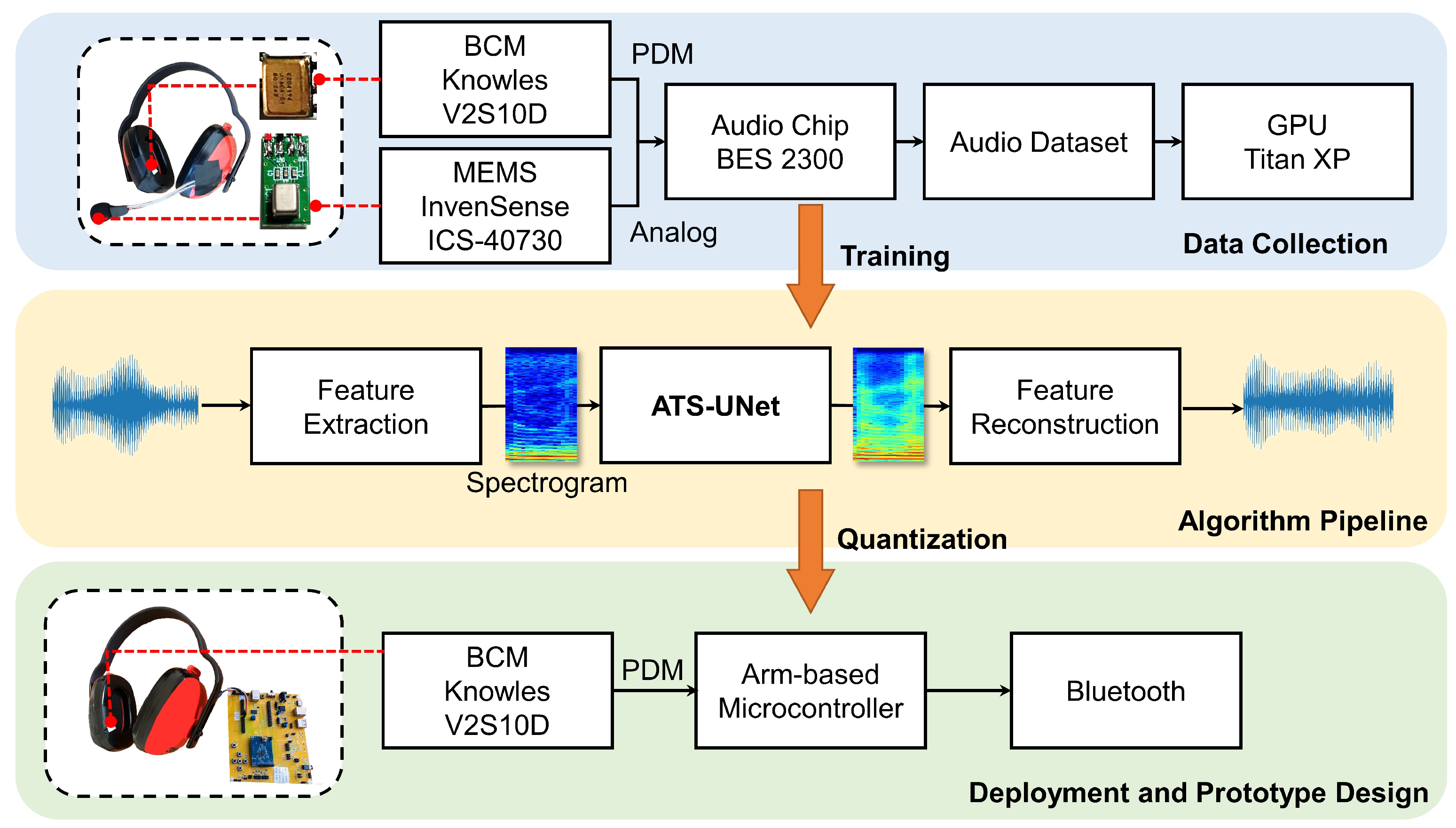 Sensors | Free Full-Text | Enabling Real-Time On-Chip Audio Super  Resolution for Bone-Conduction Microphones