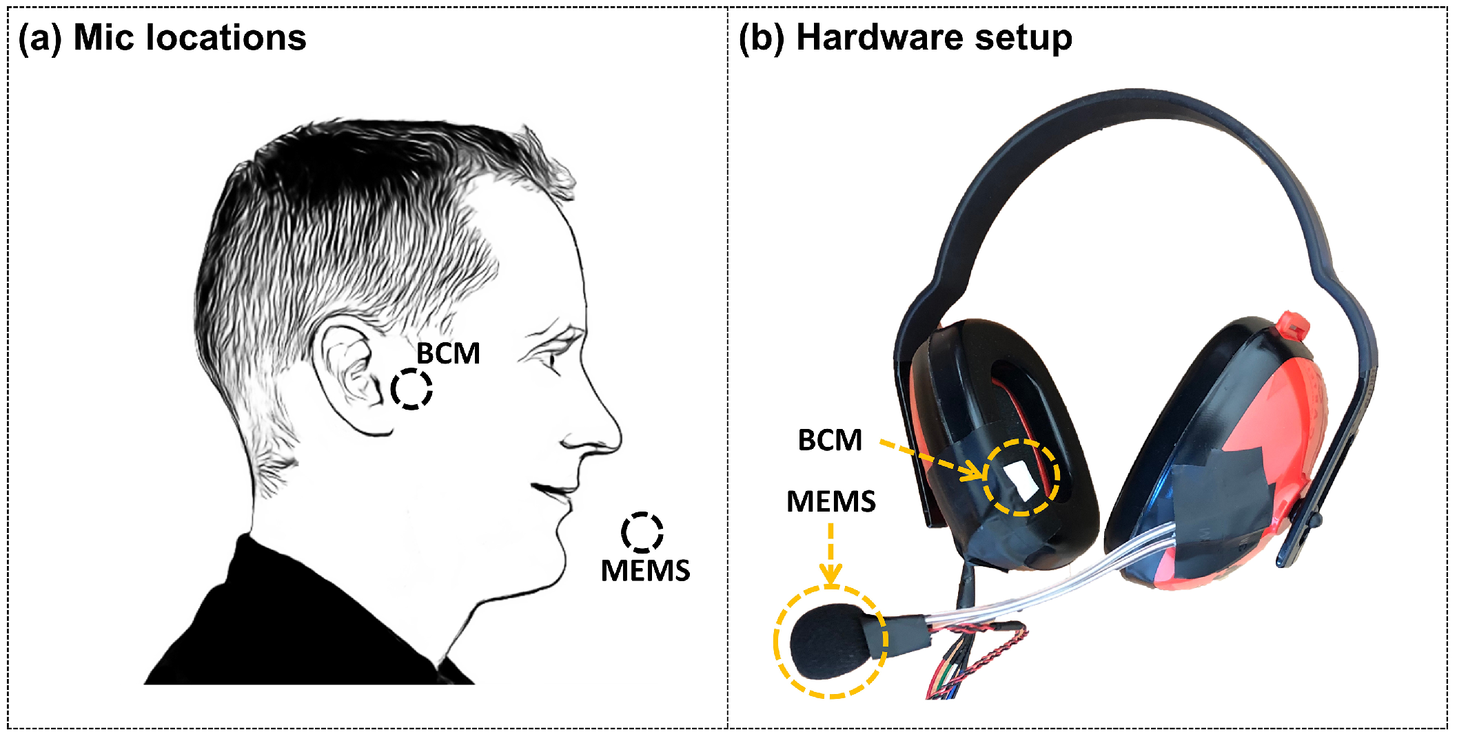 Denoising discount depth headphones