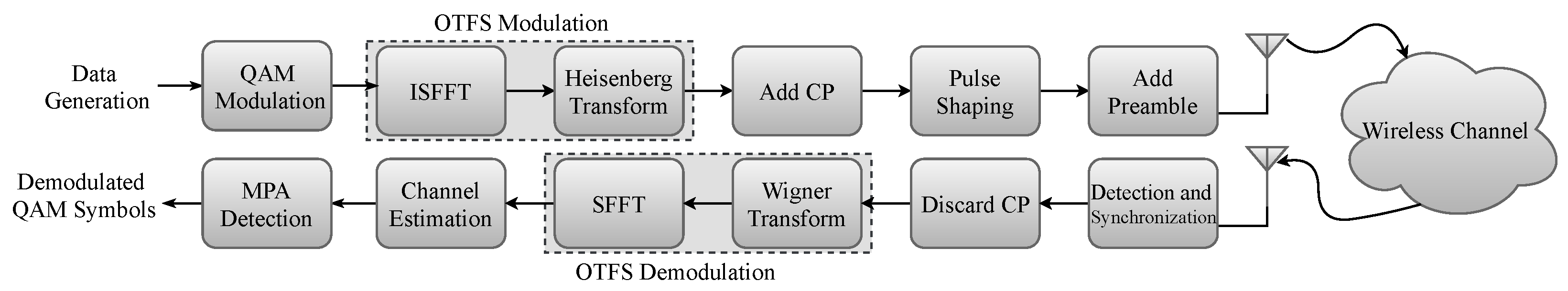 Sensors 23 00038 g001